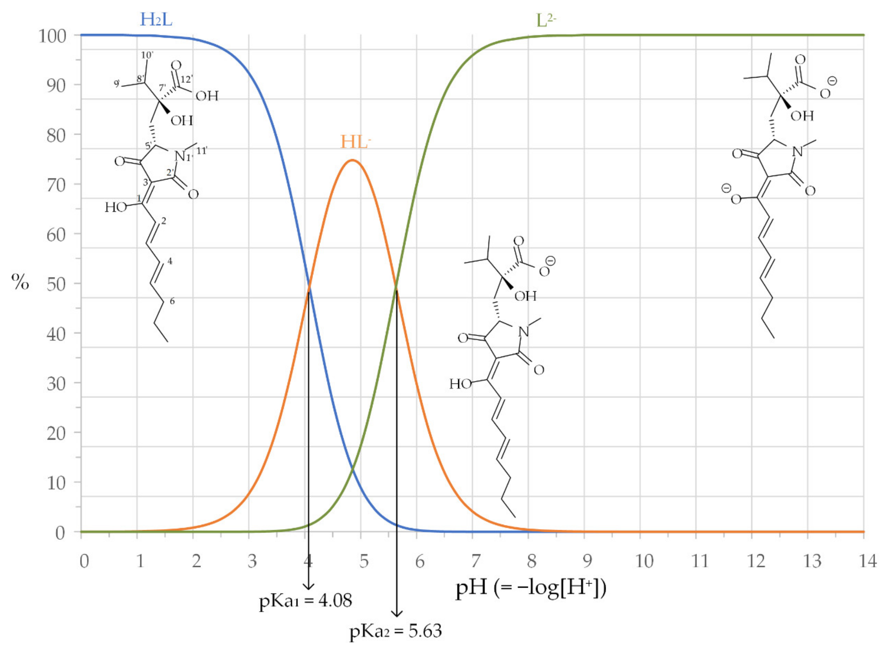 Molecules 27 01959 g001