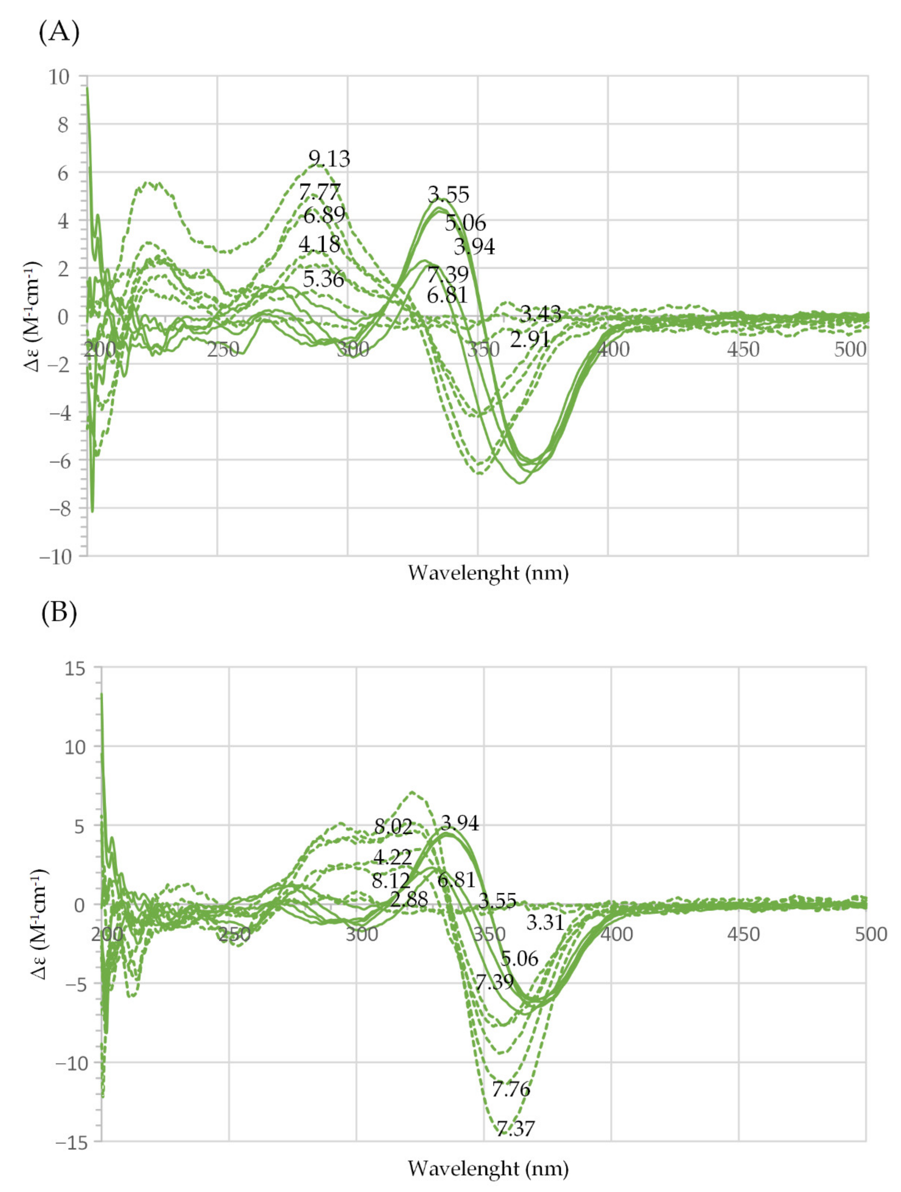 Molecules 27 01959 g002