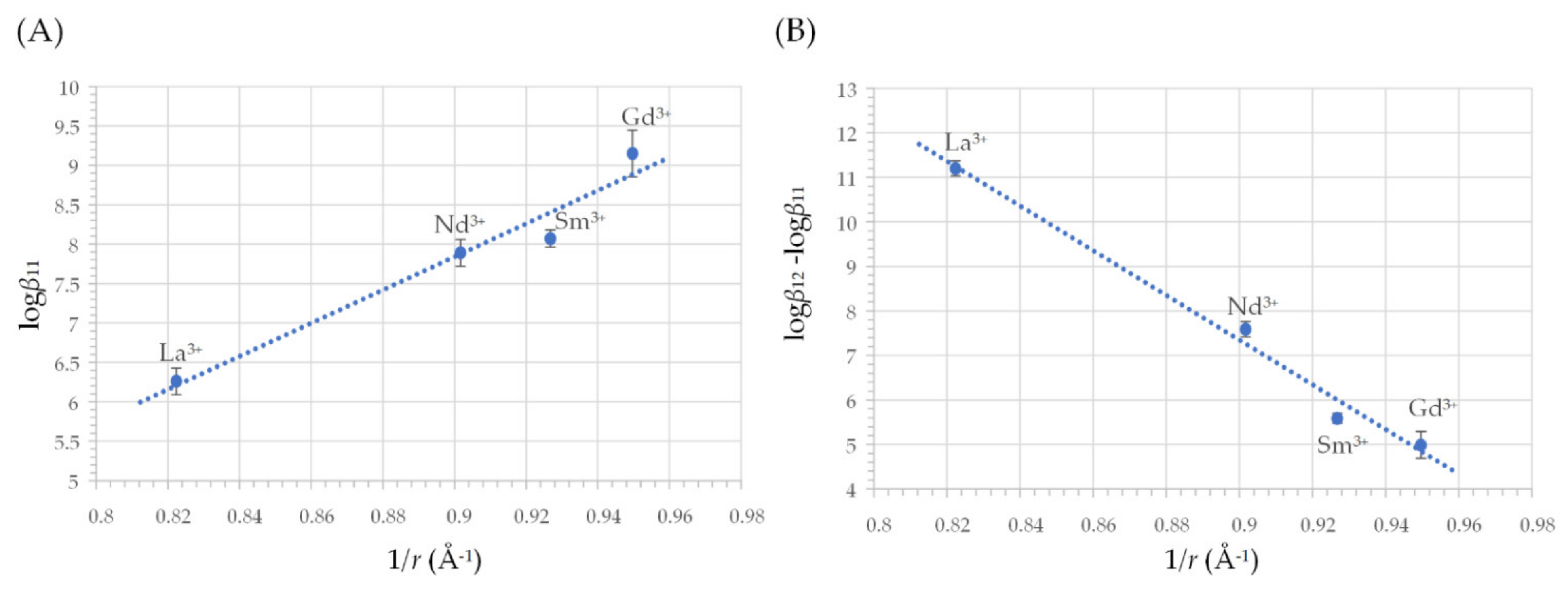 Molecules 27 01959 g004