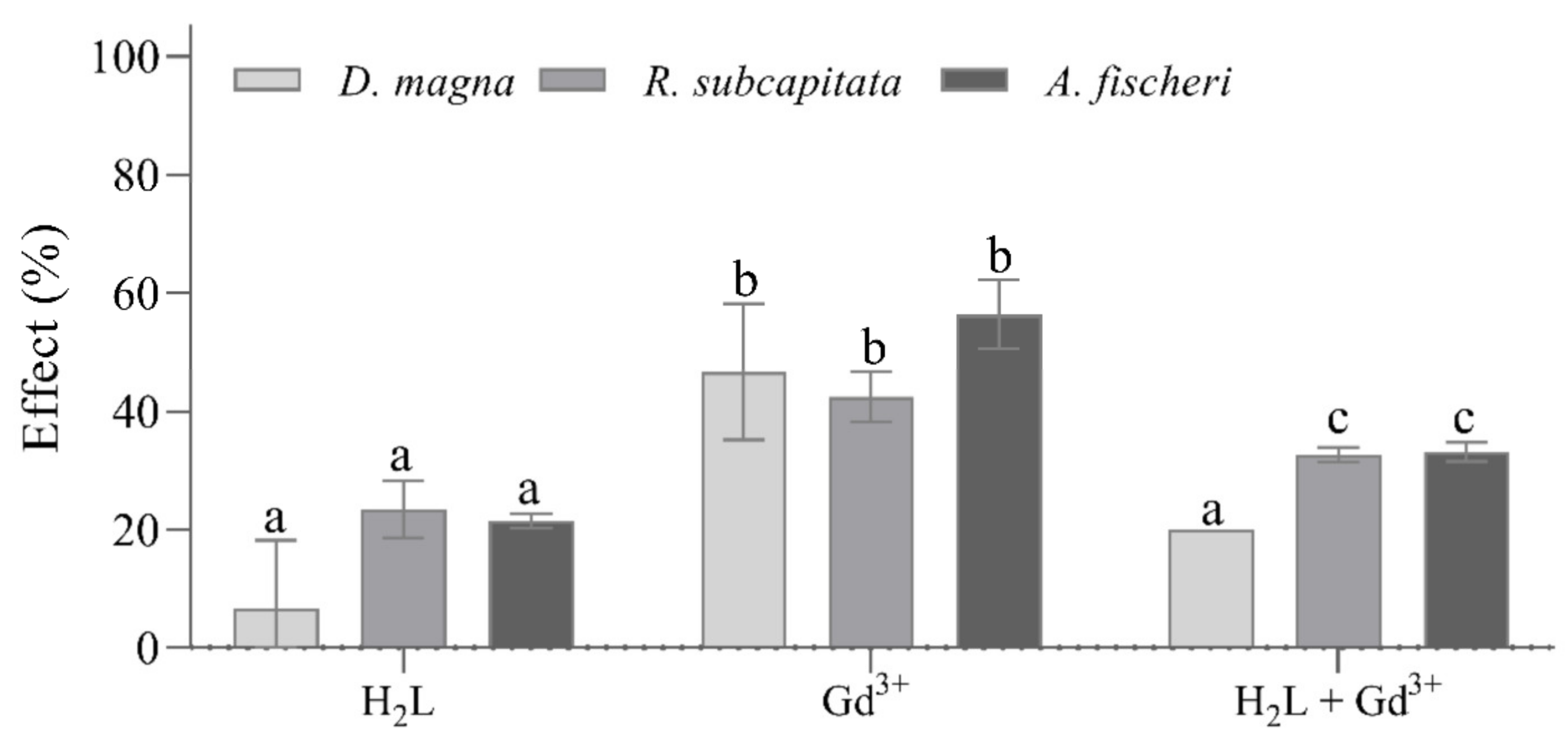 Molecules 27 01959 g007