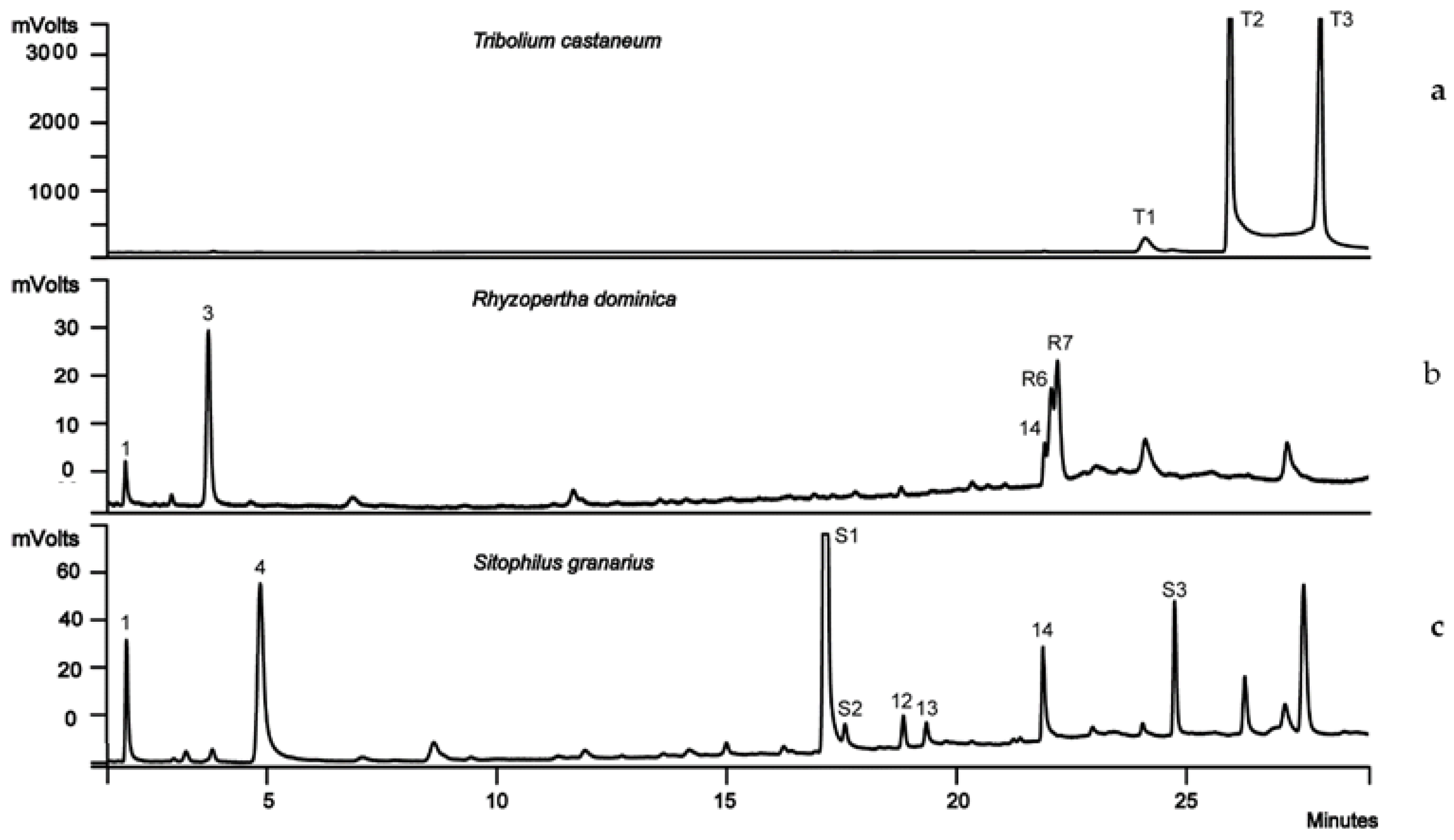 Molecules 27 01963 g003 550