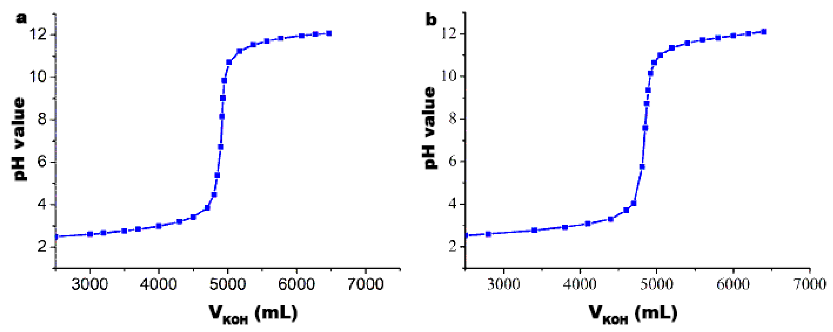 Molecules 27 01970 g002