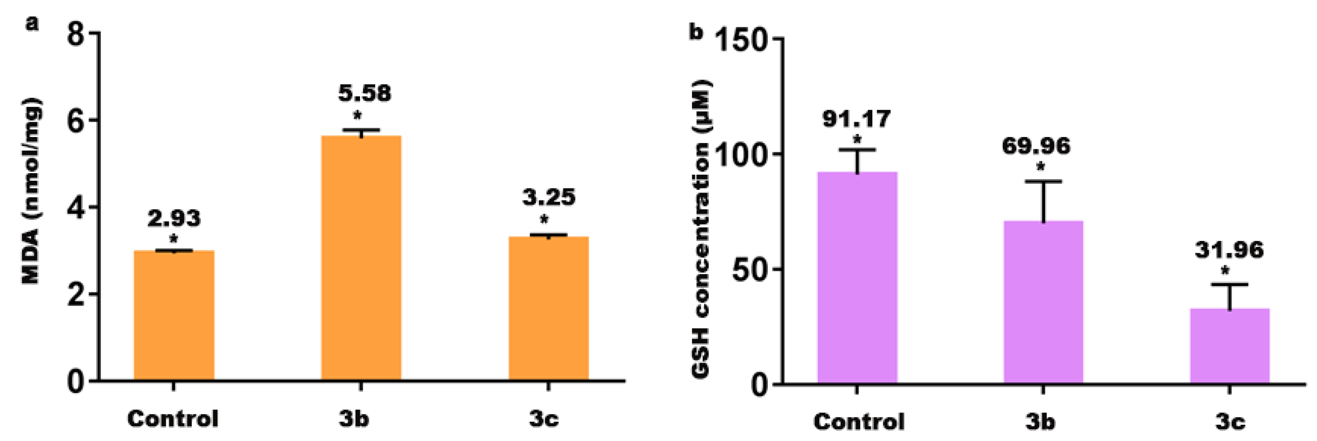 Molecules 27 01970 g007