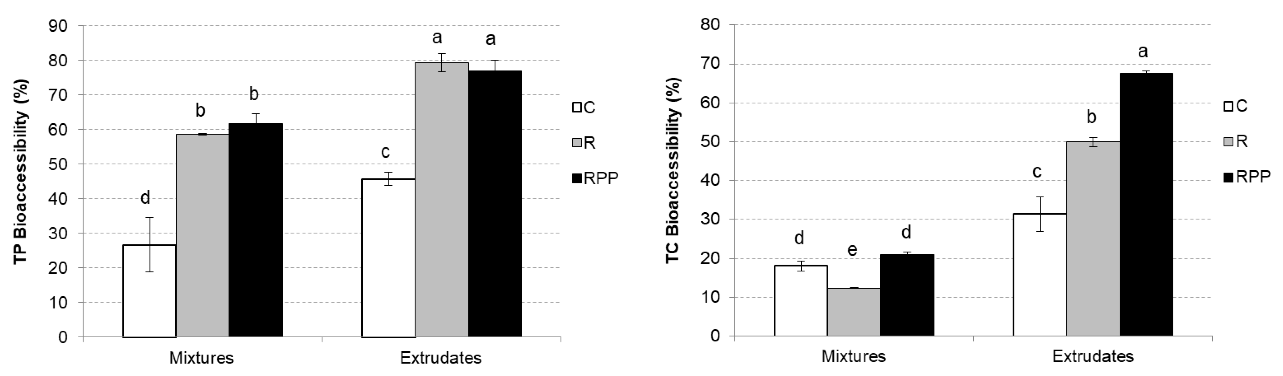 Molecules 27 01972 g003