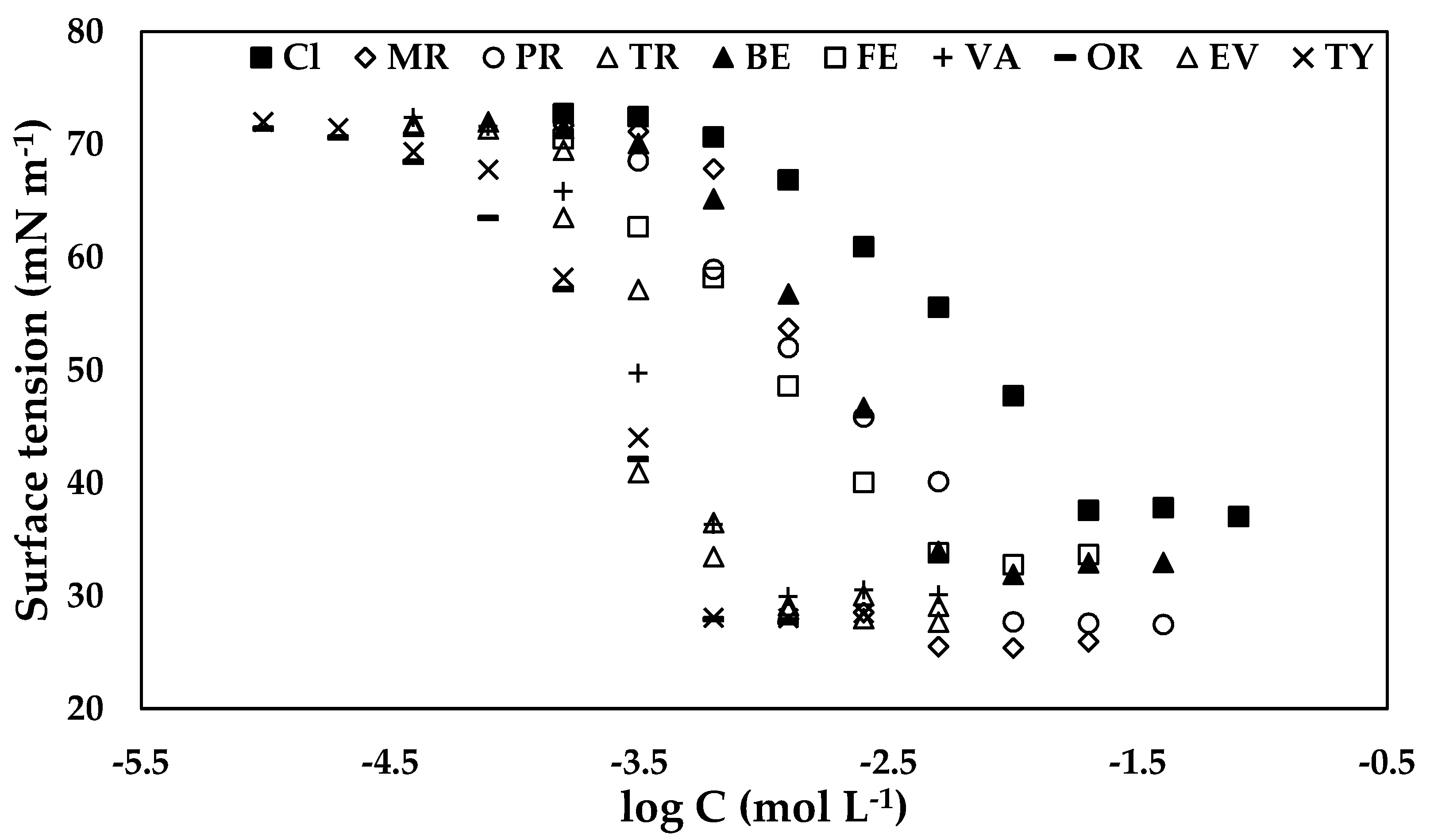 Molecules 27 01974 g003