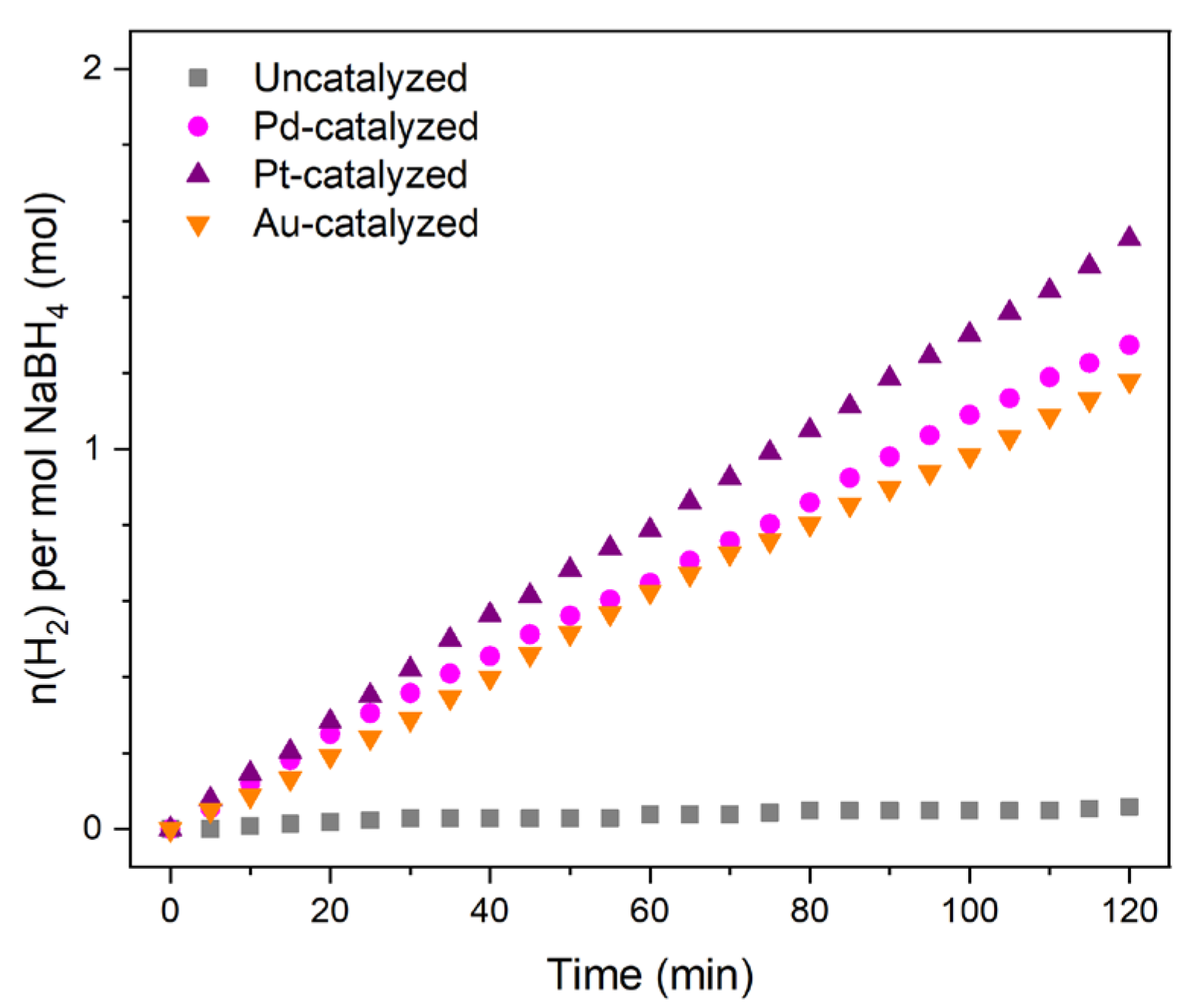Molecules 27 01975 g001 550