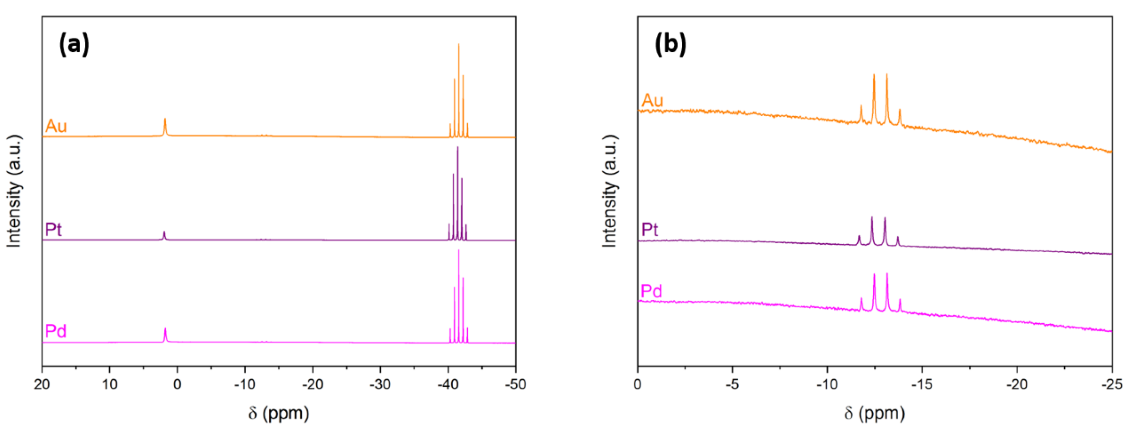 Molecules 27 01975 g002 550