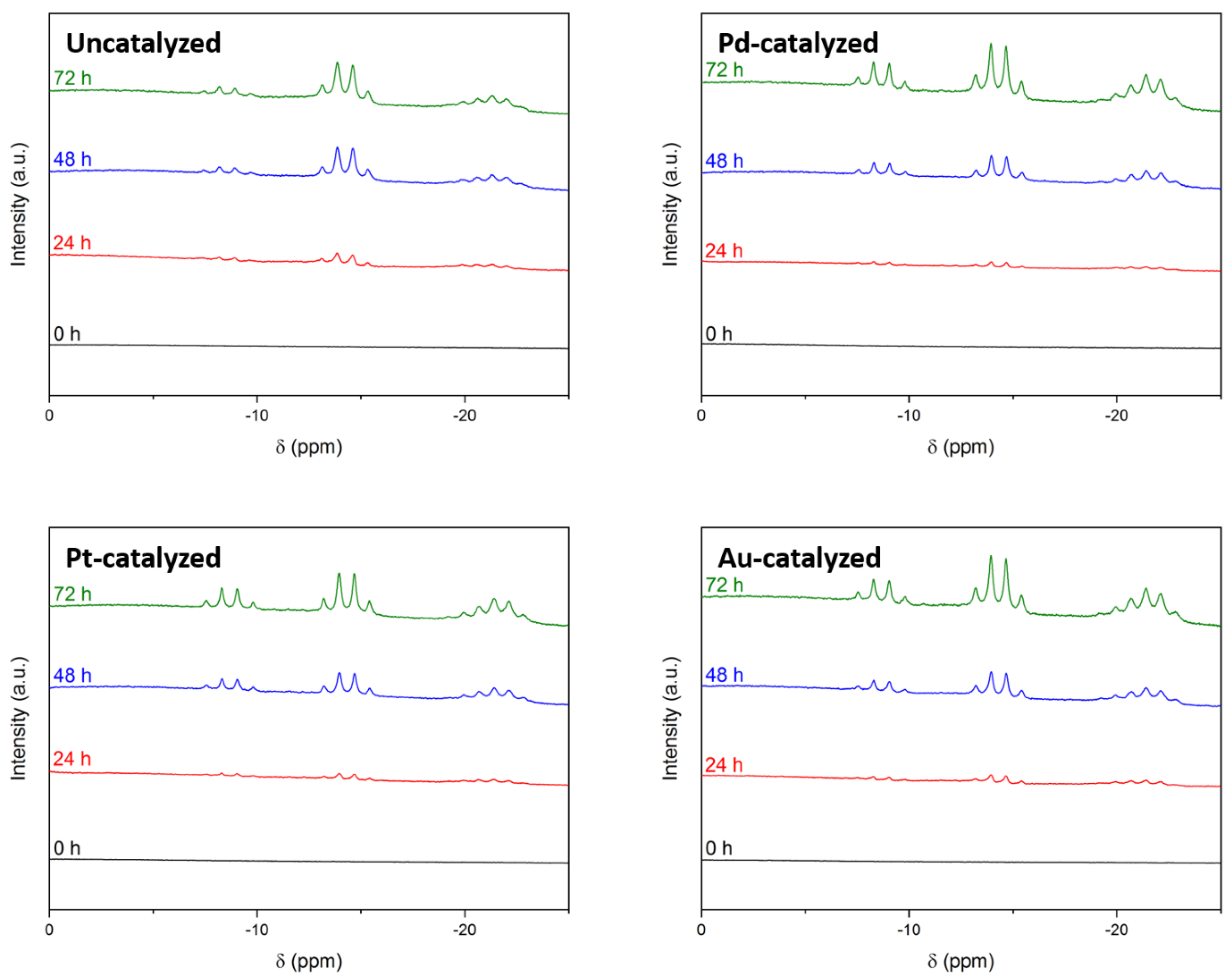 Molecules 27 01975 g003 550