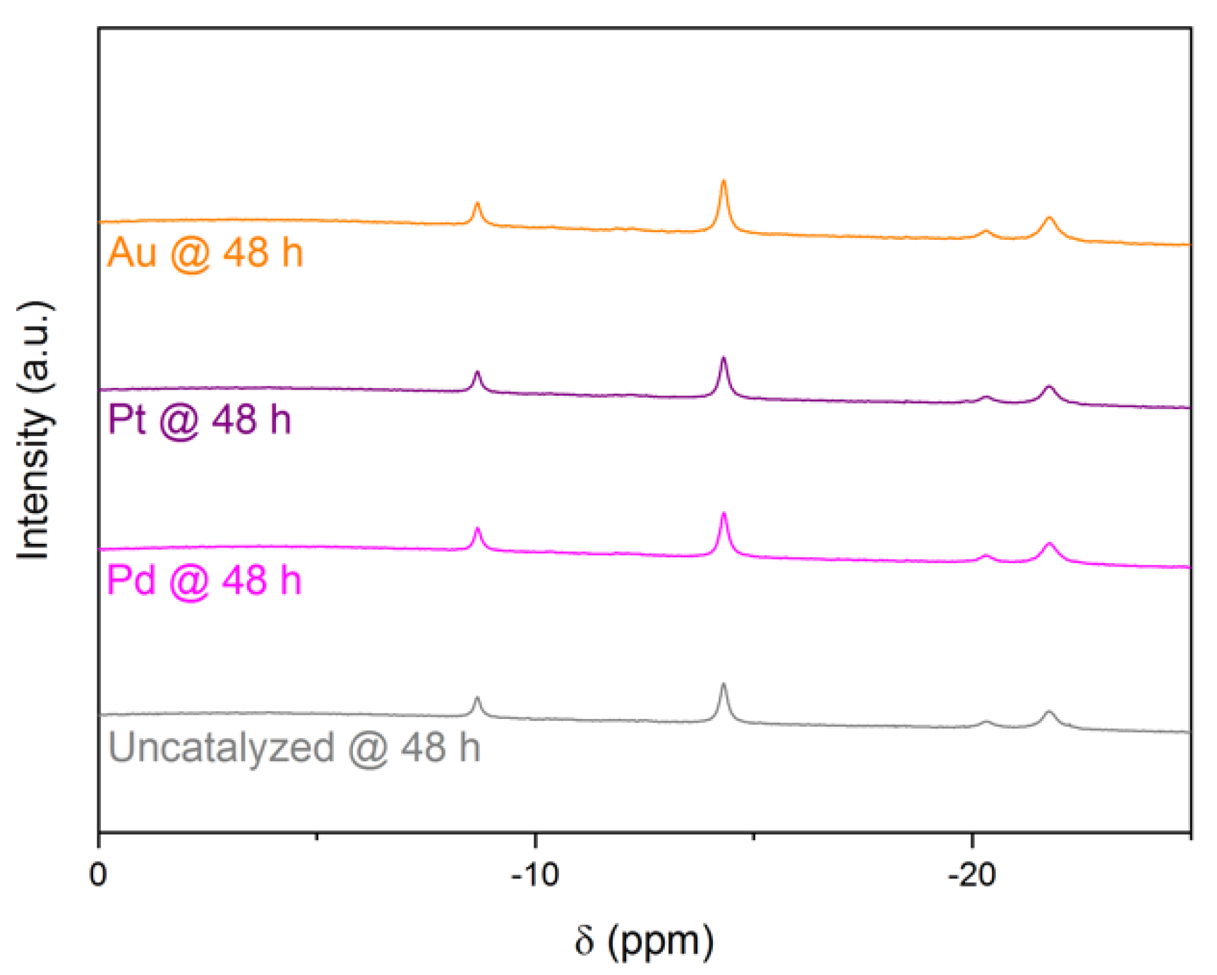 Molecules 27 01975 g004 550