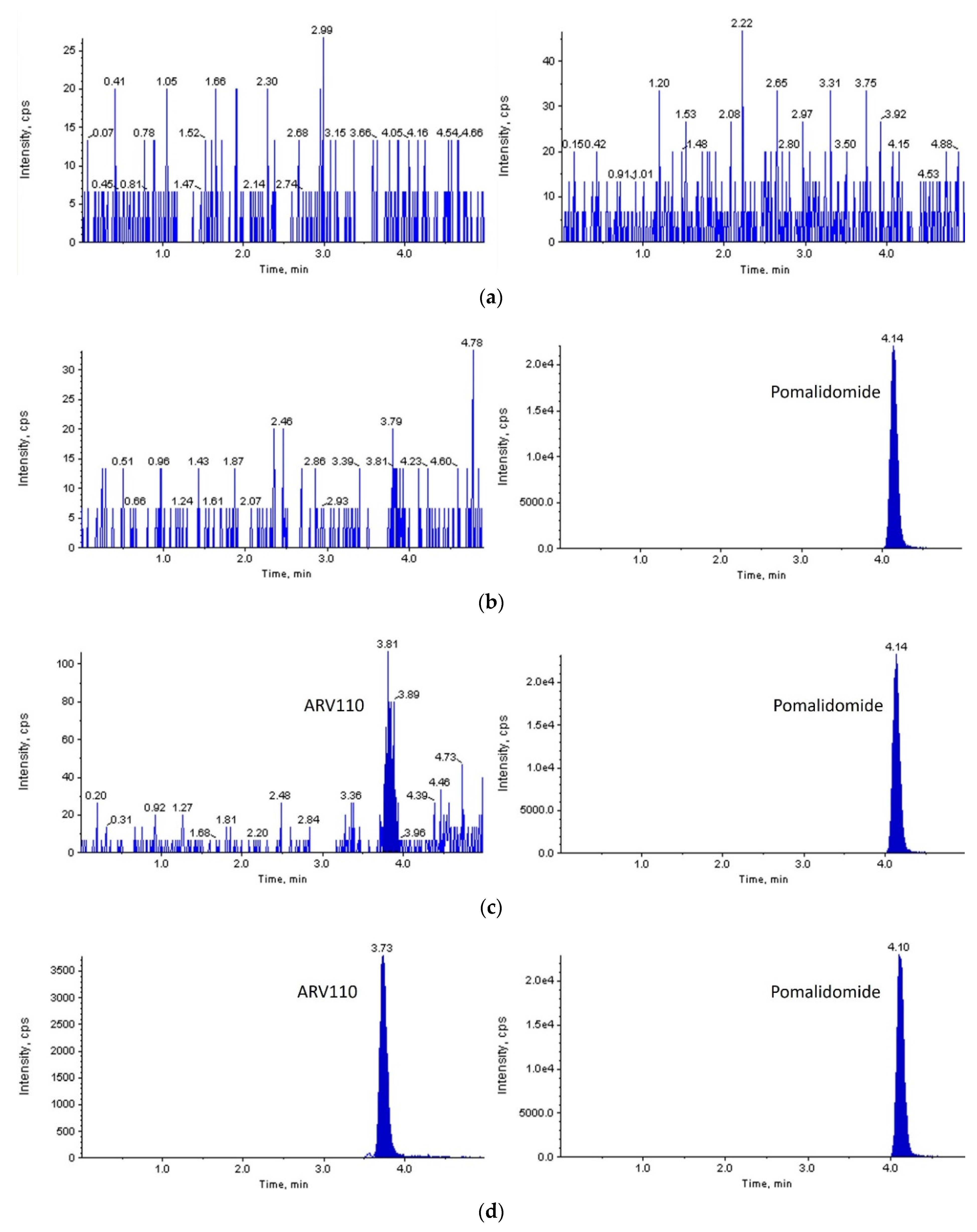 Molecules 27 01977 g002 550