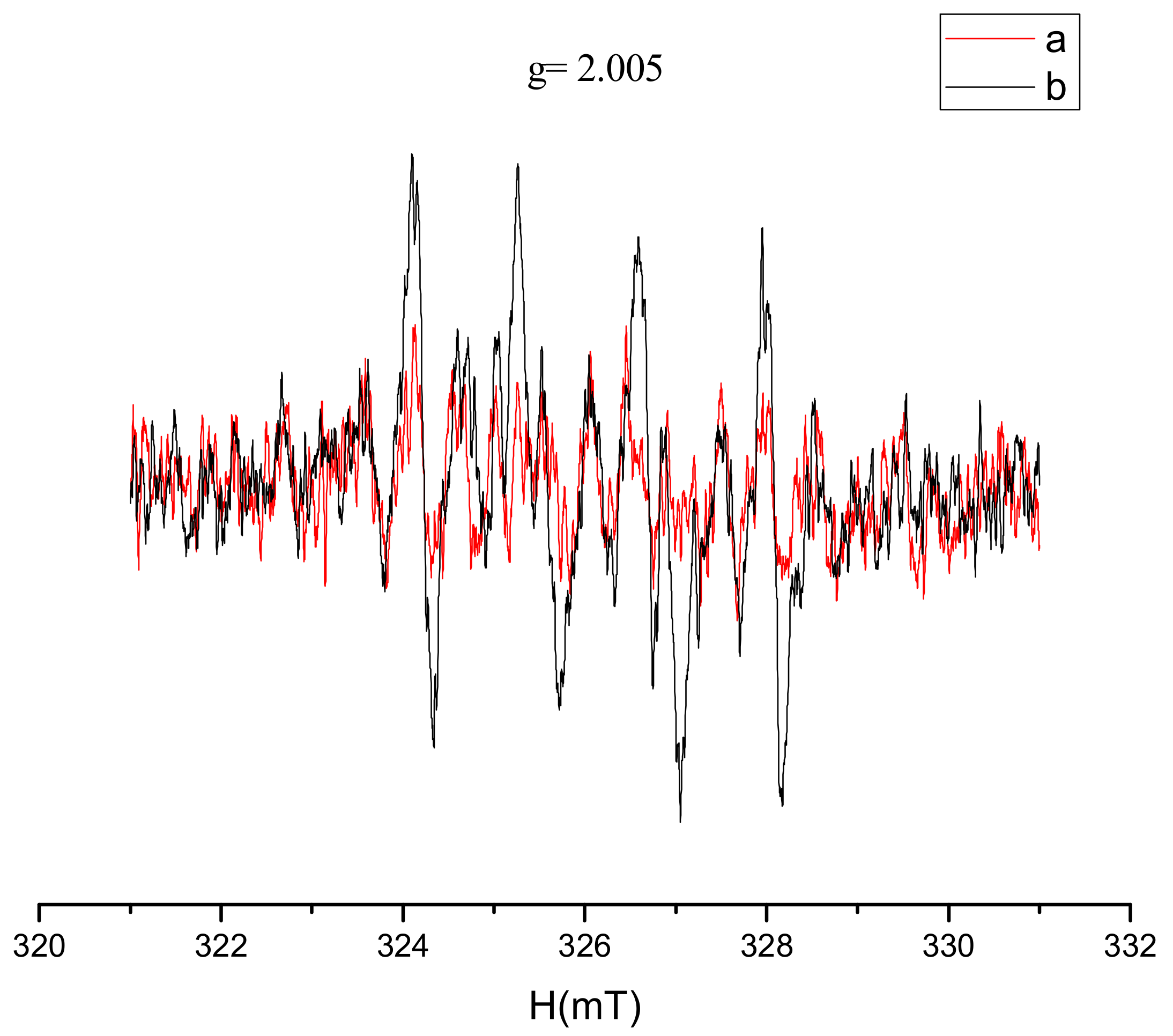 Molecules 27 01980 g002