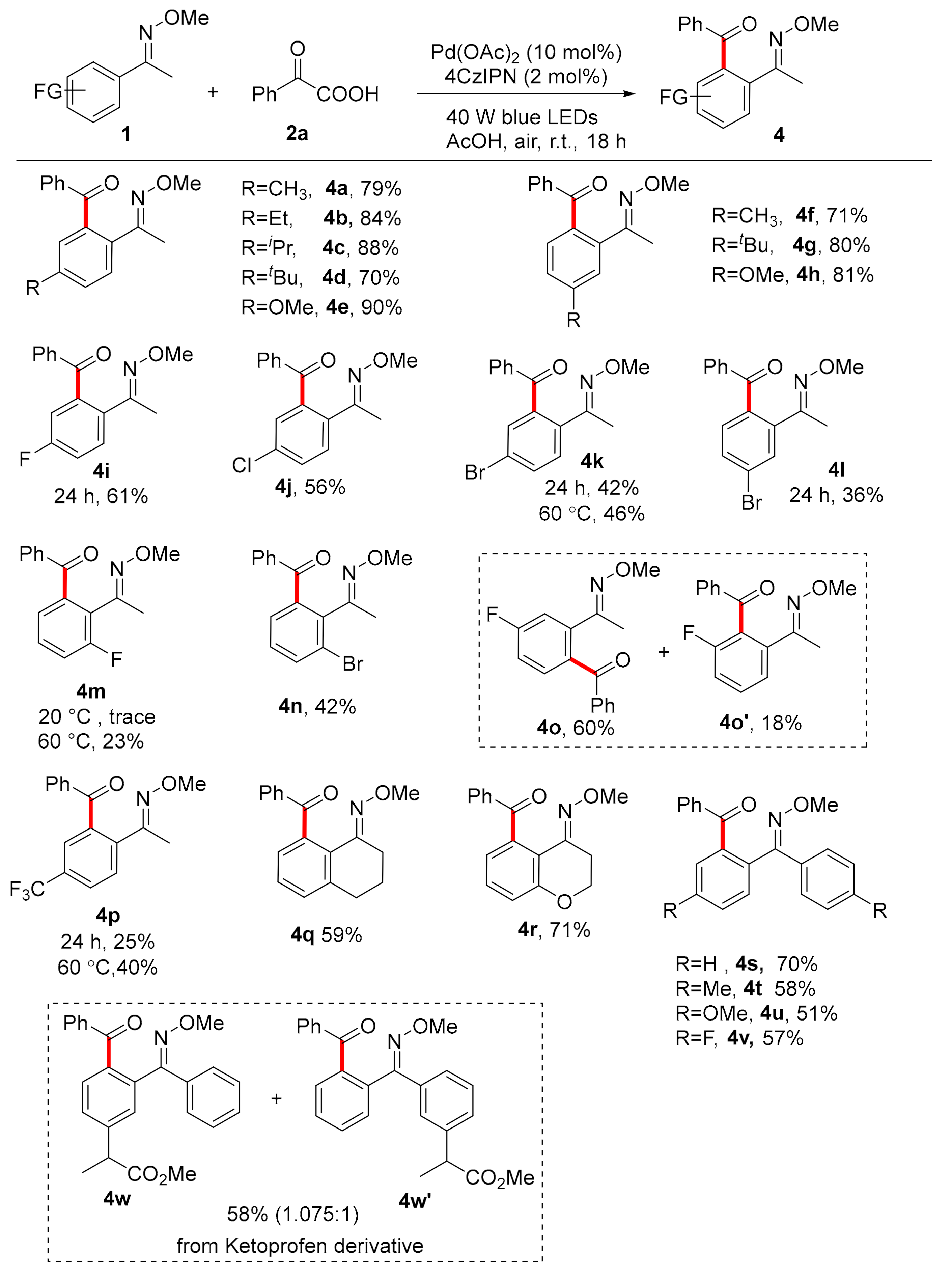 Molecules 27 01980 sch003