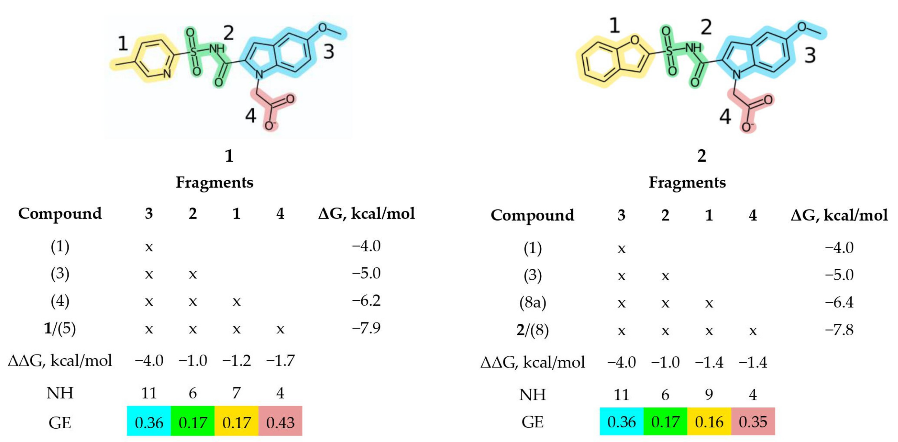 Molecules 27 01985 g002