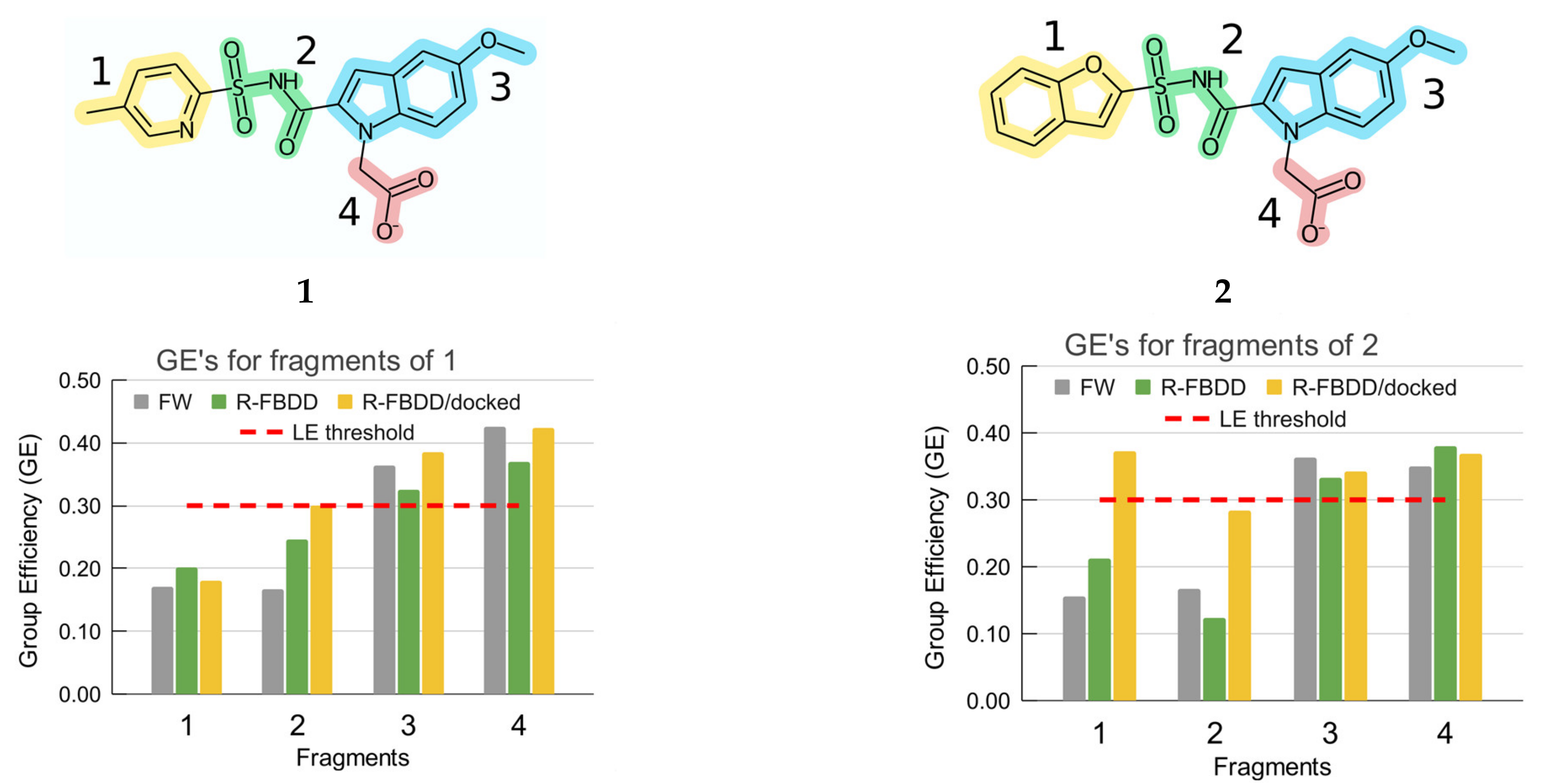 Molecules 27 01985 g003