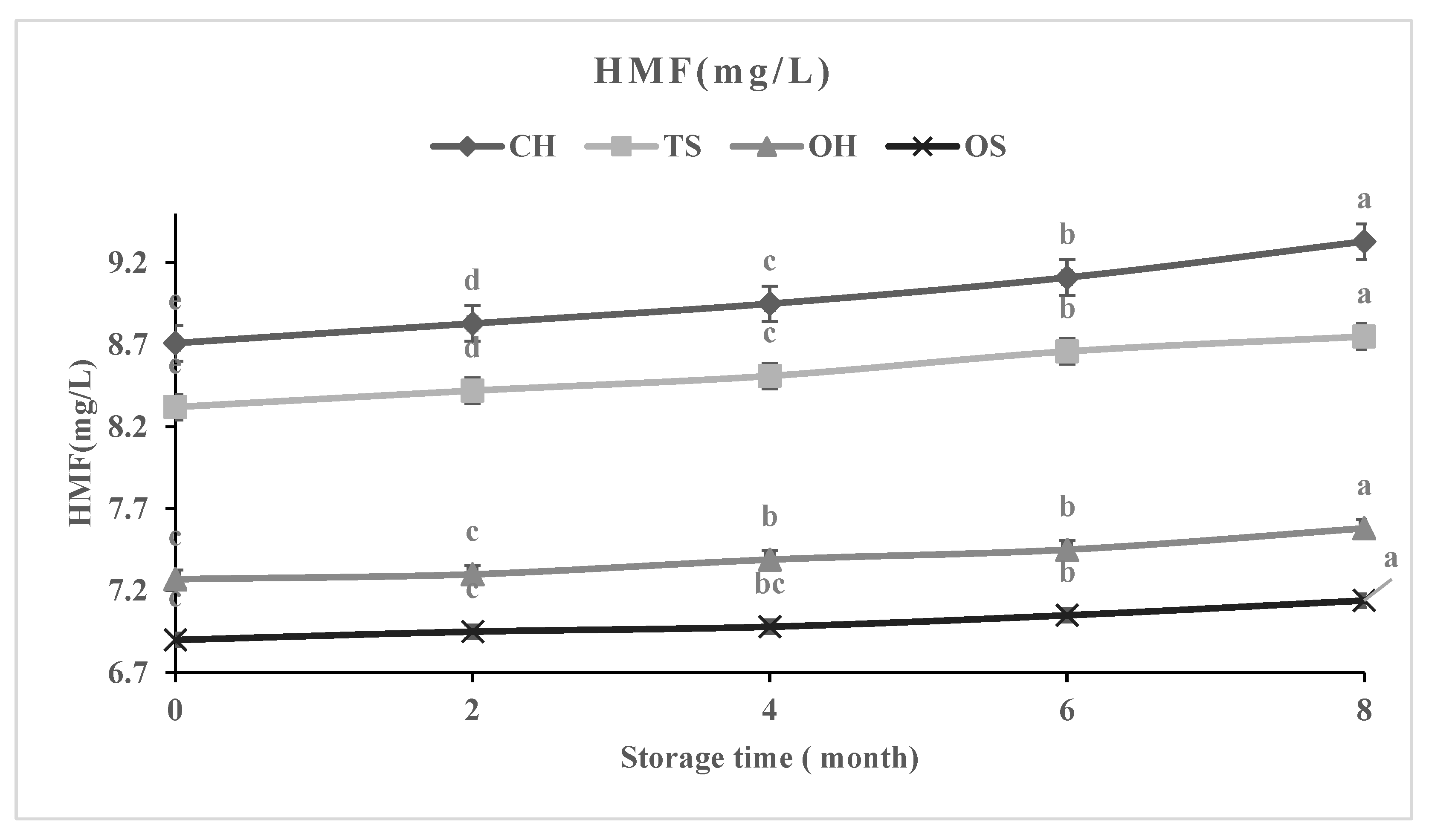Molecules 27 01986 g002 Molecules 27 01986 g002