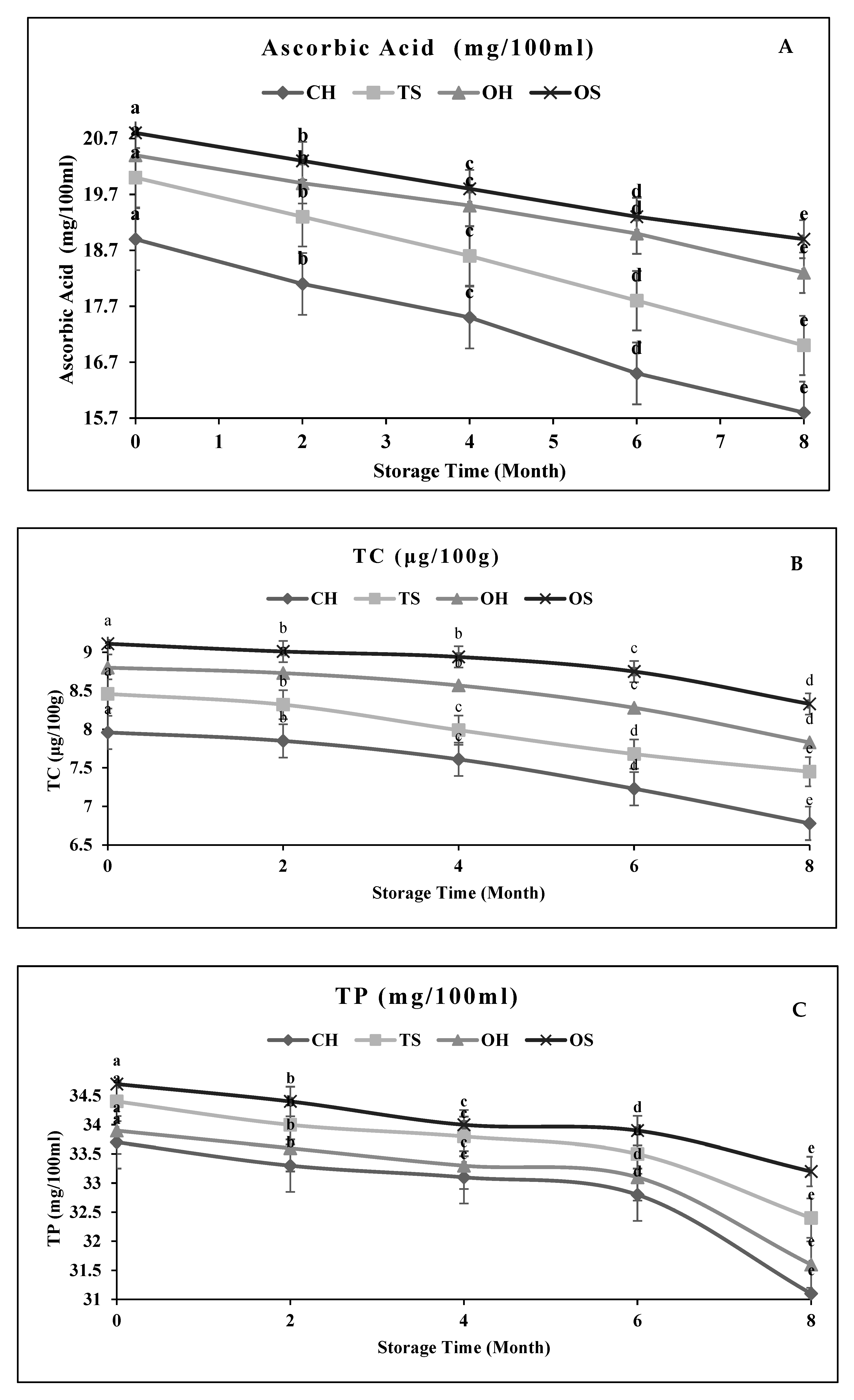 Molecules 27 01986 g003a Molecules 27 01986 g003a