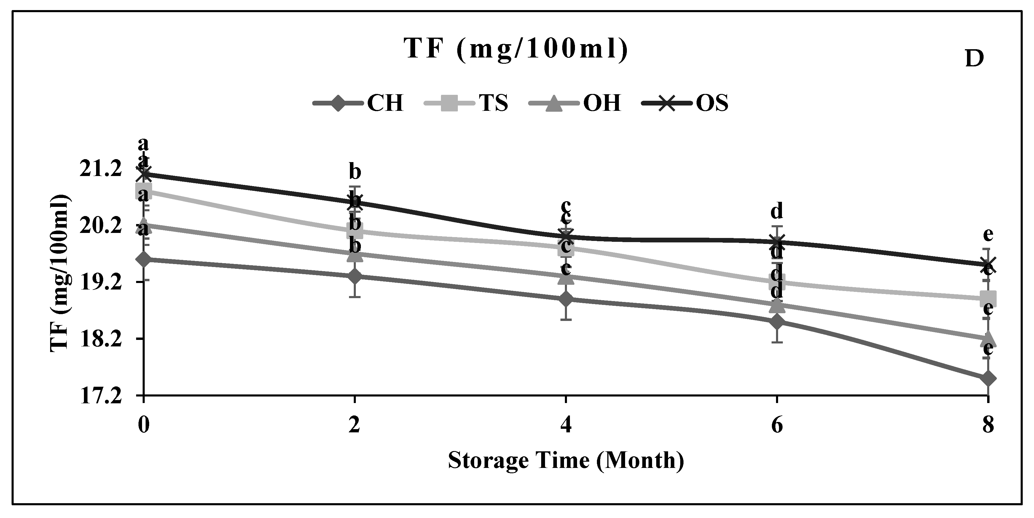Molecules 27 01986 g003b Molecules 27 01986 g003b