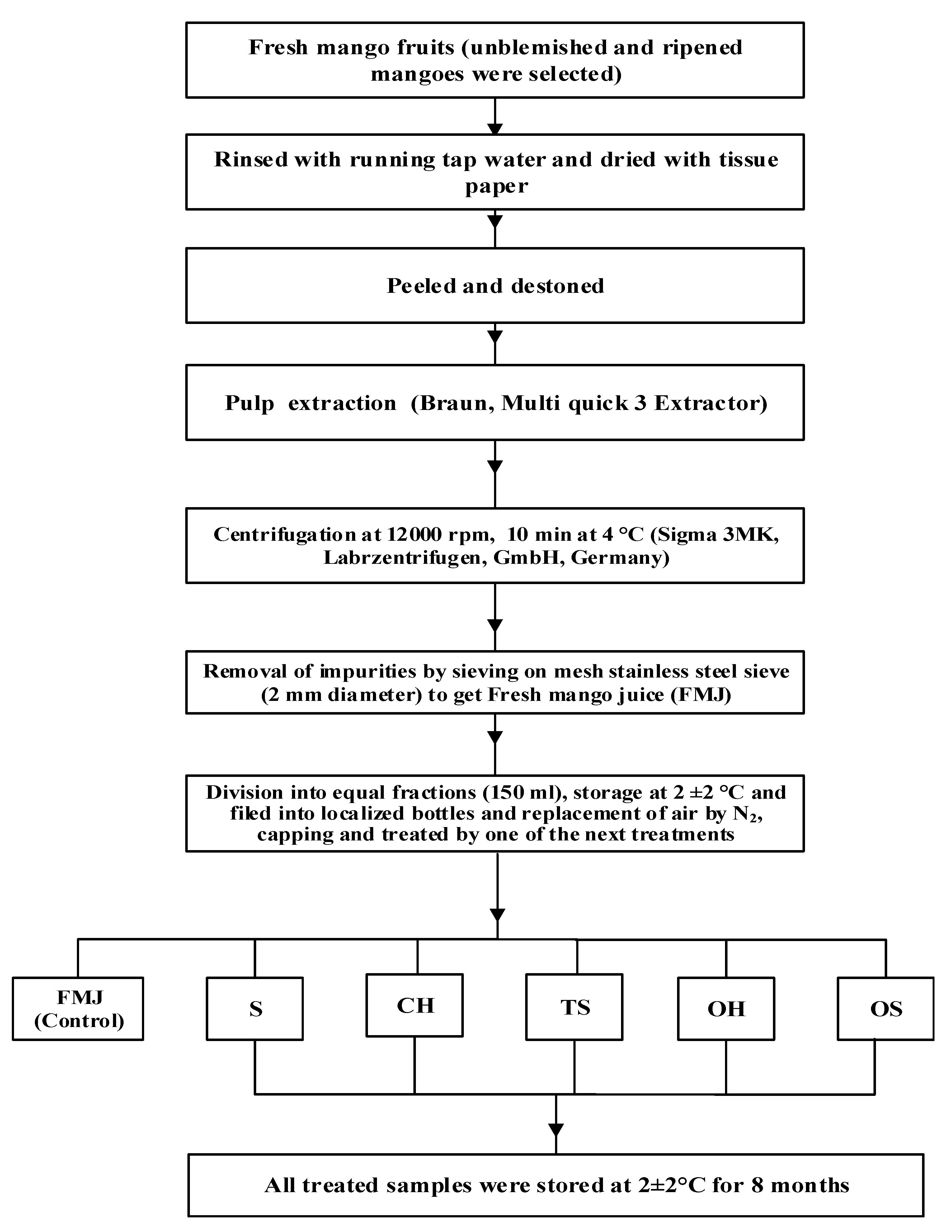 Molecules 27 01986 g004 Molecules 27 01986 g004