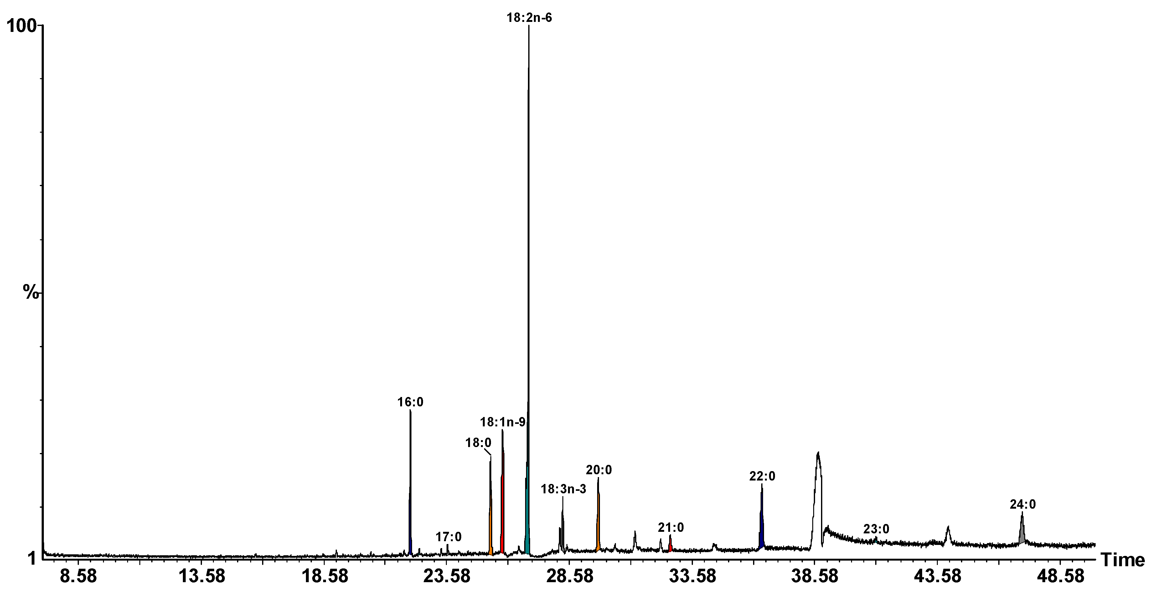 Molecules 27 01987 g002