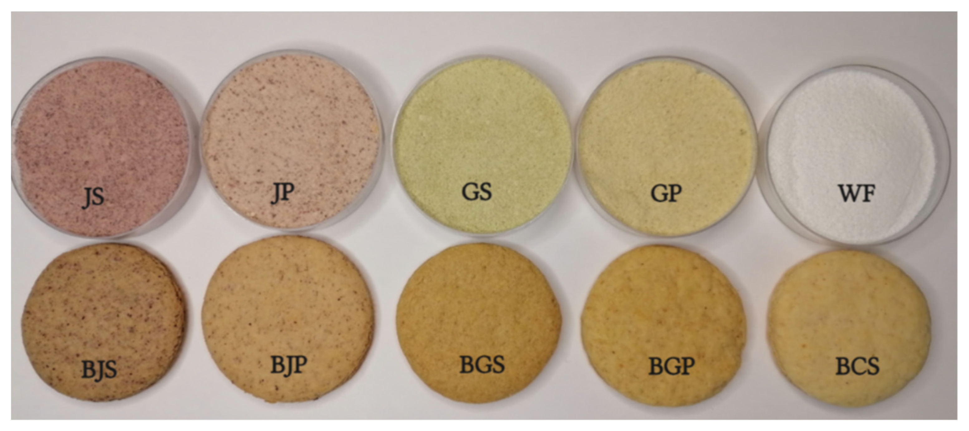 Molecules 27 01987 g003