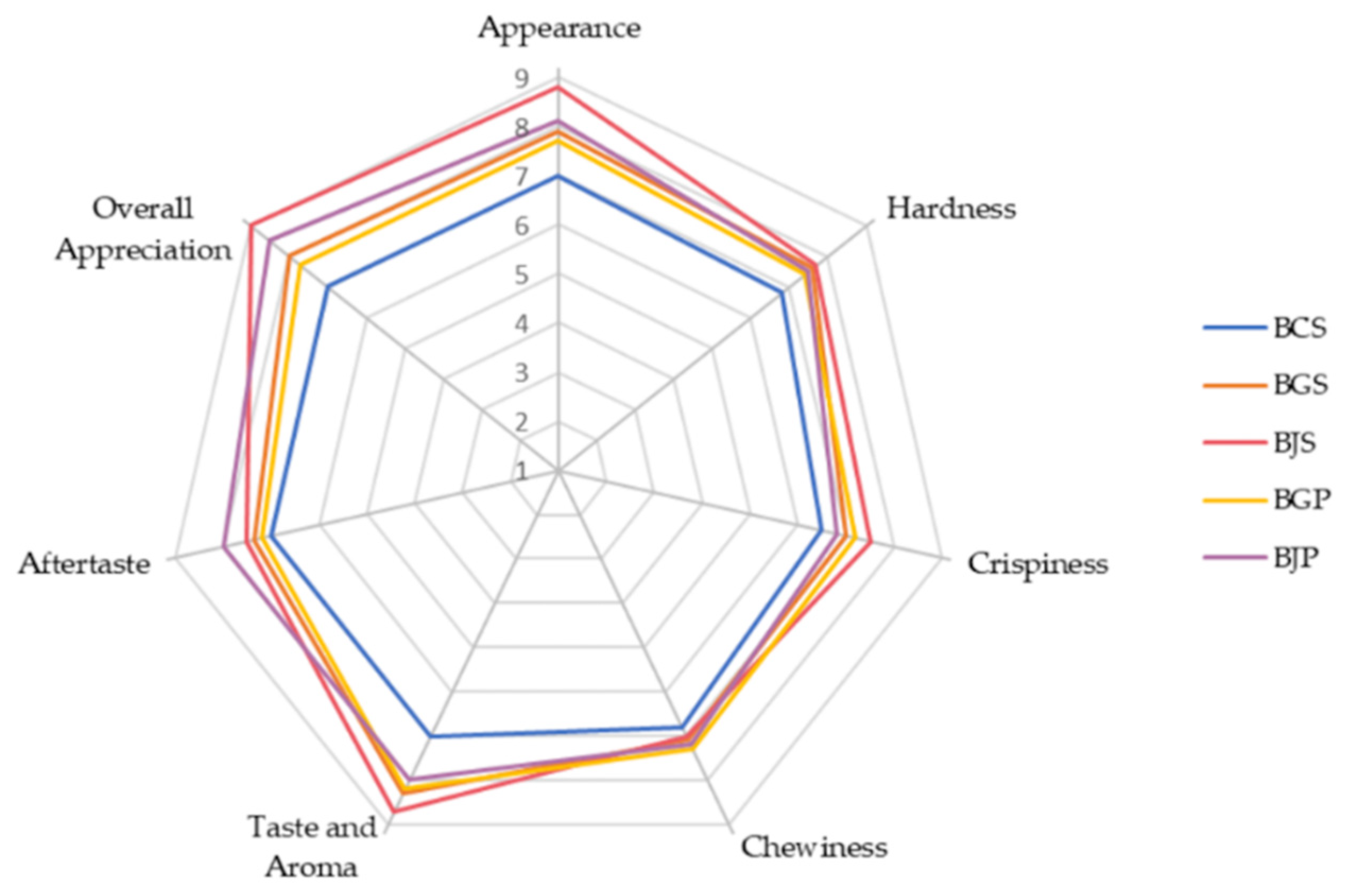 Molecules 27 01987 g004