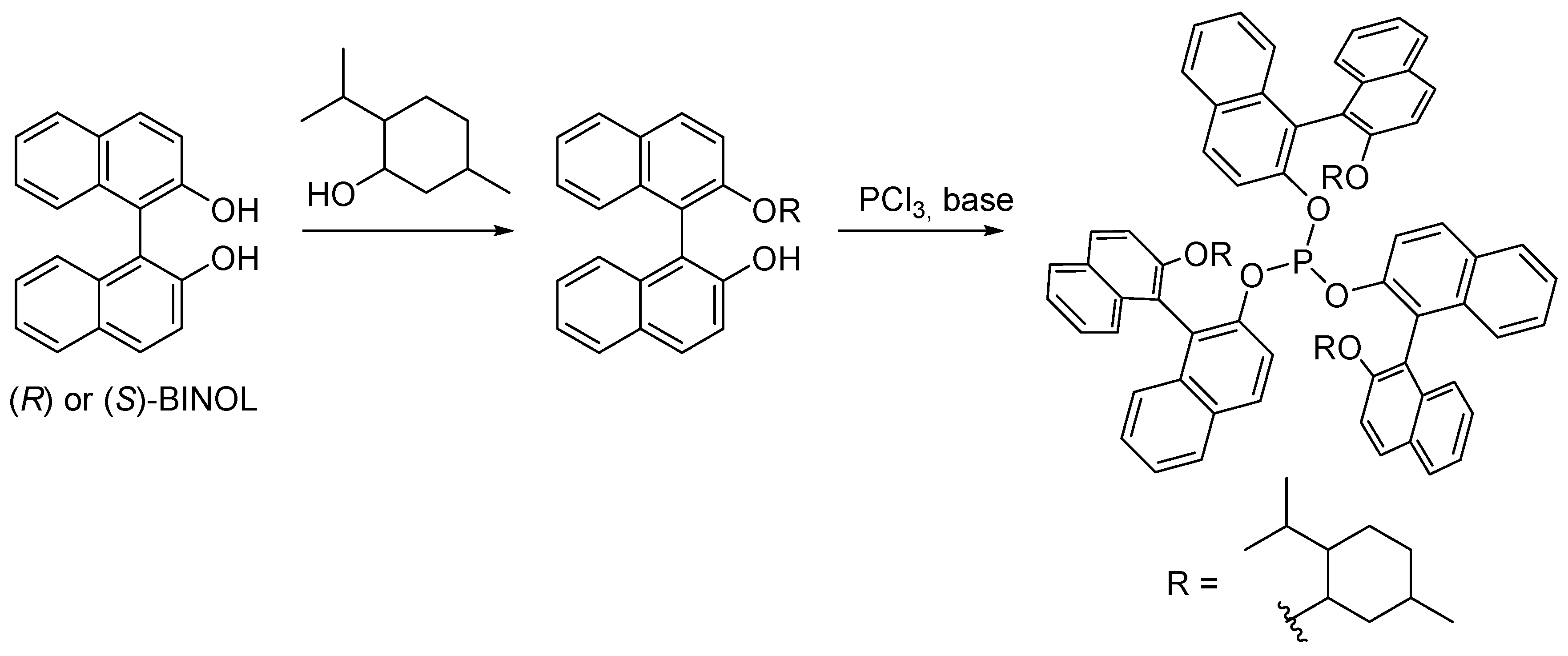 Molecules 27 01989 sch001