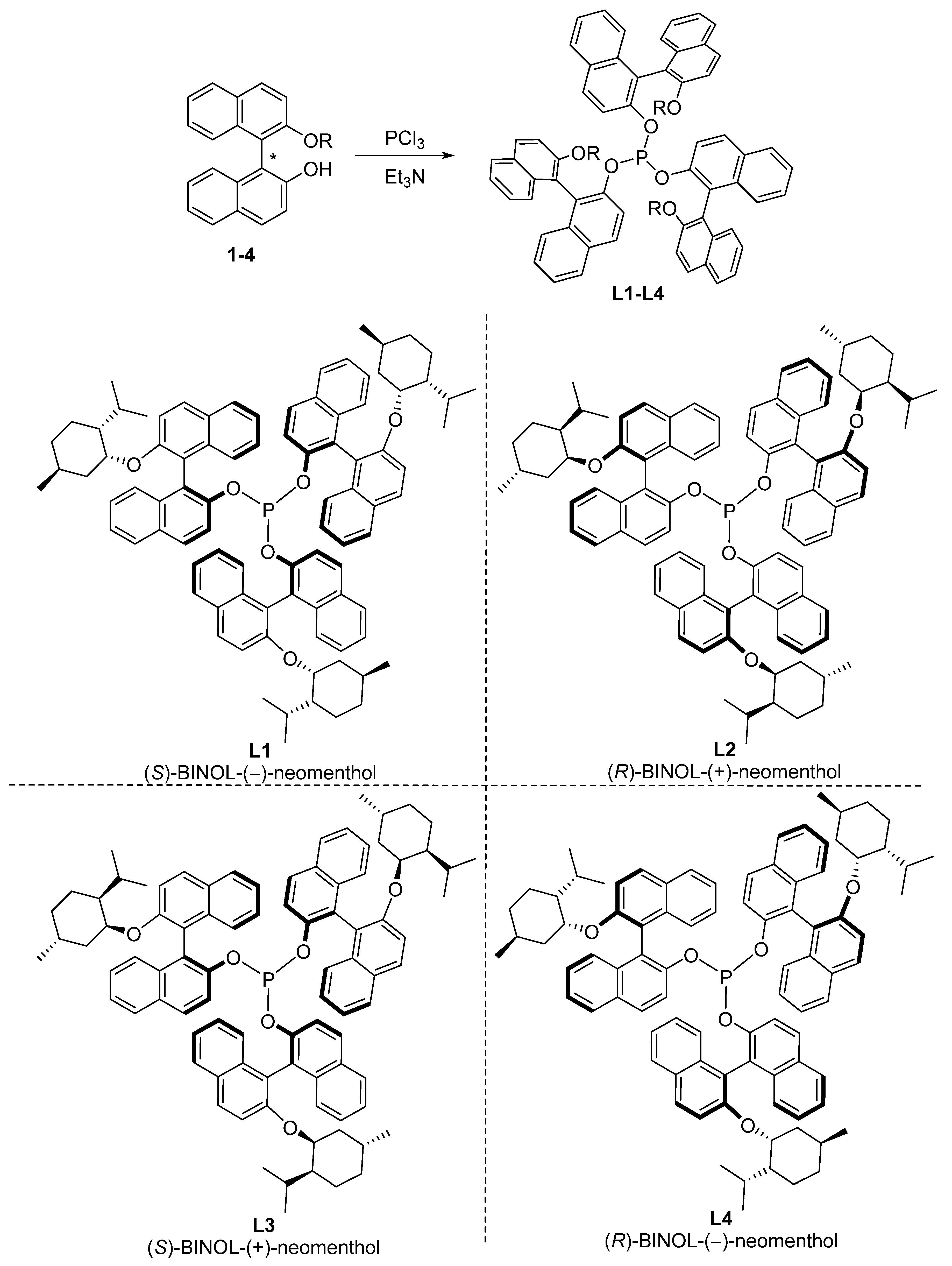 Molecules 27 01989 sch003