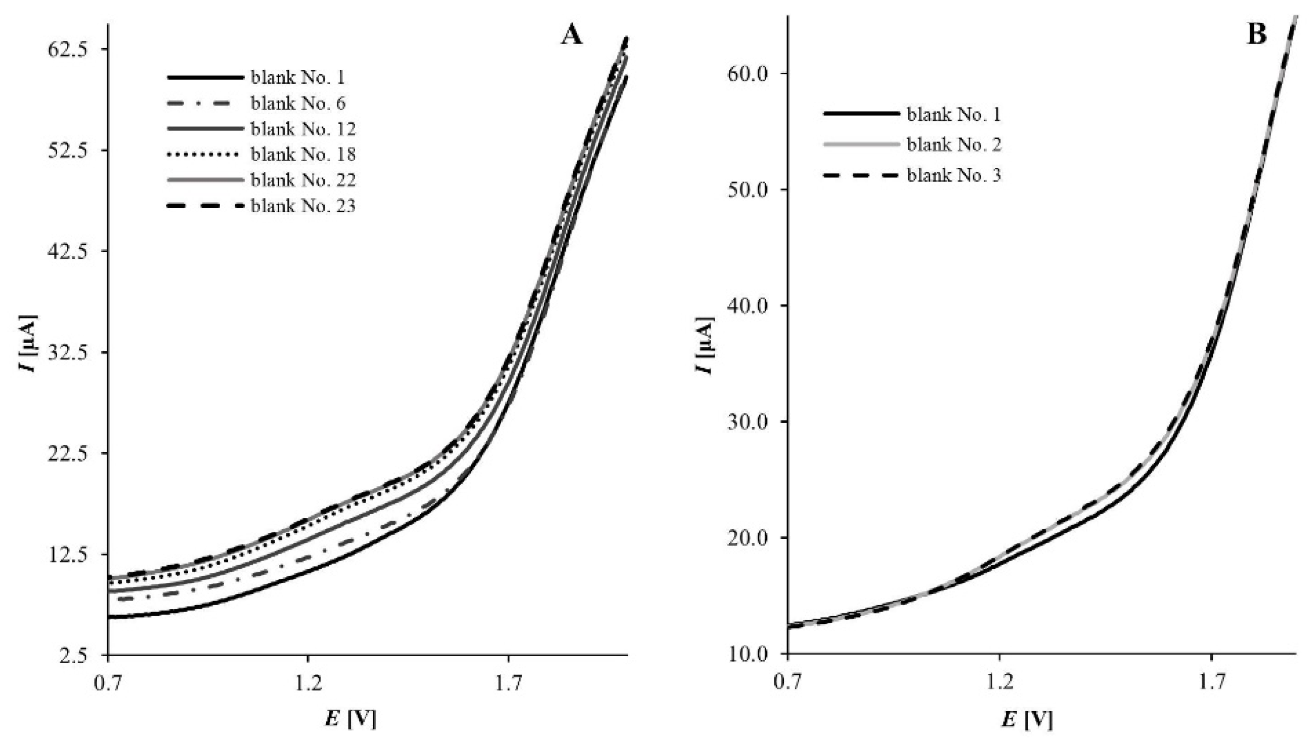 Molecules 27 01992 g004 550