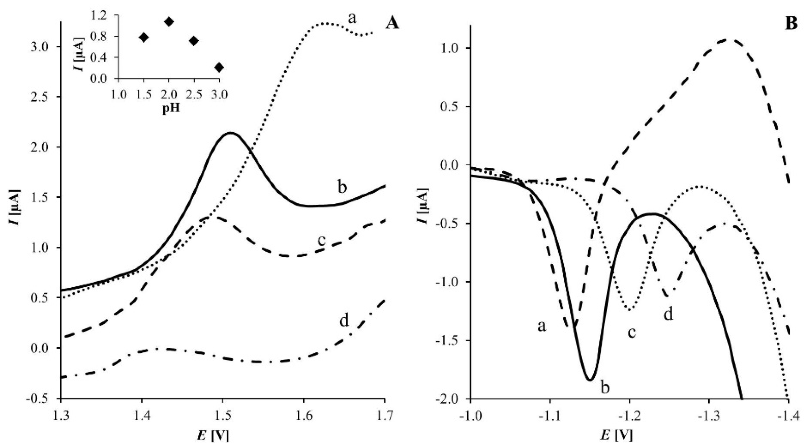 Molecules 27 01992 g005 550