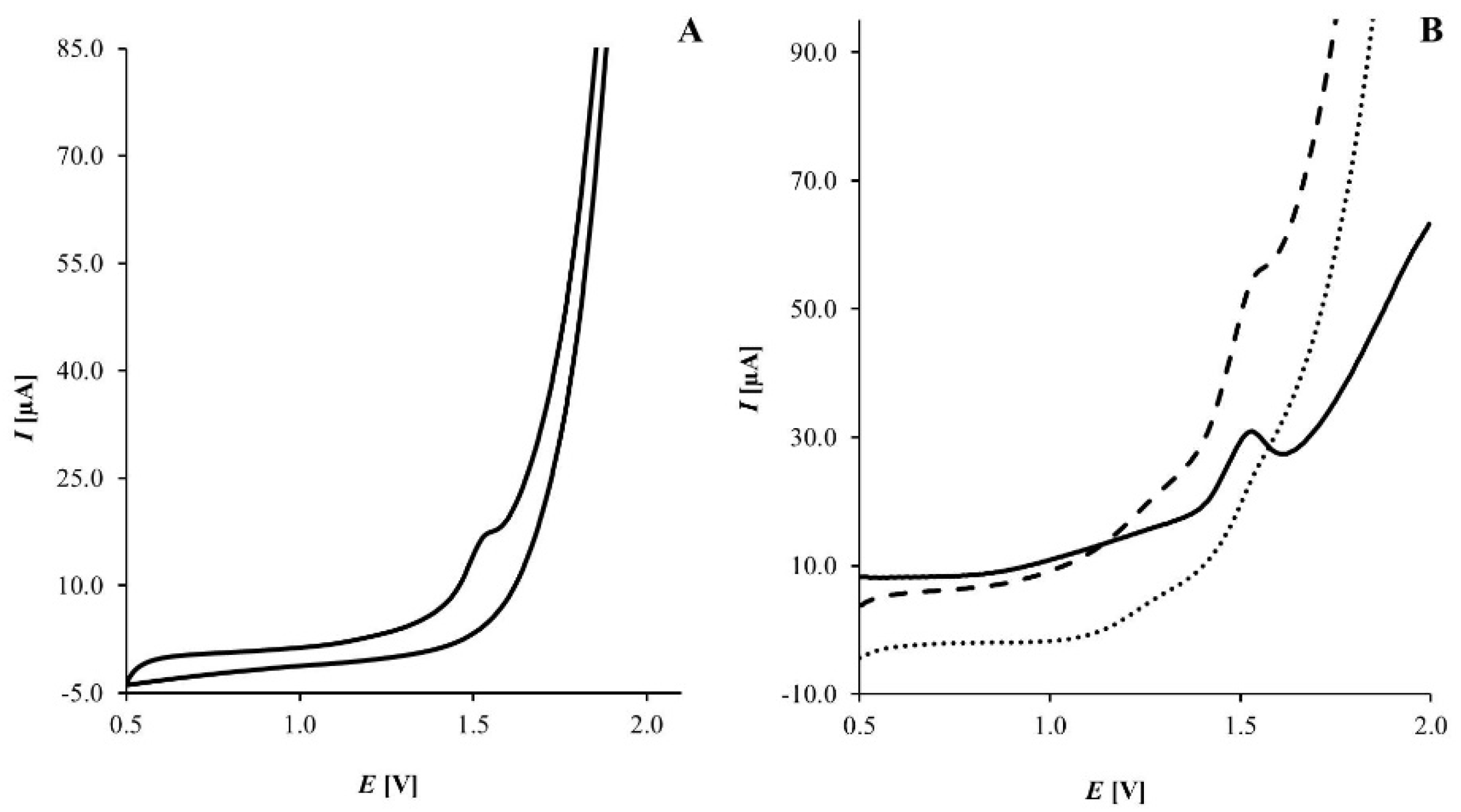 Molecules 27 01992 g007 550