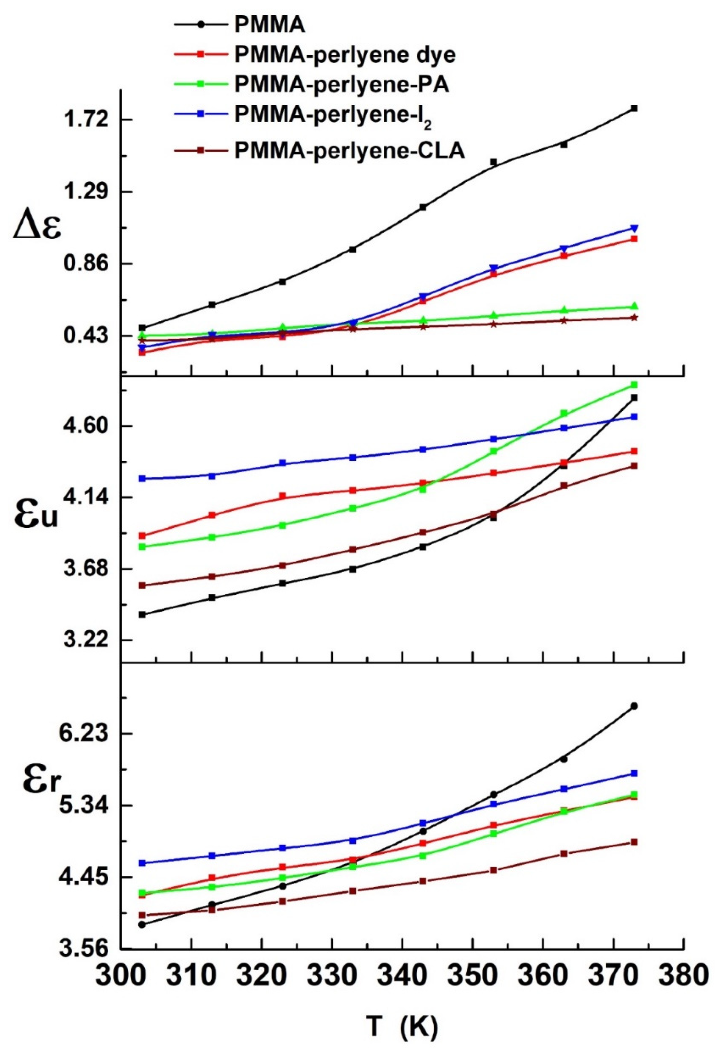 Molecules 27 01993 g004 550