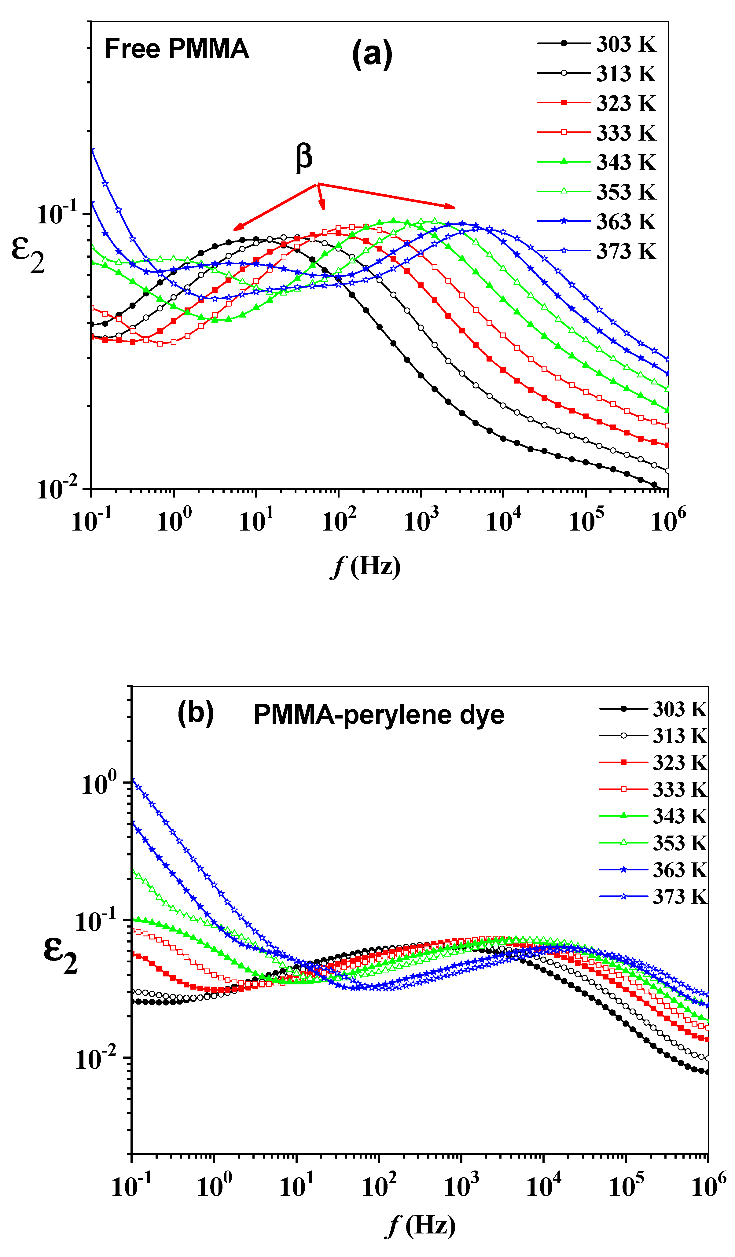 Molecules 27 01993 g005a 550