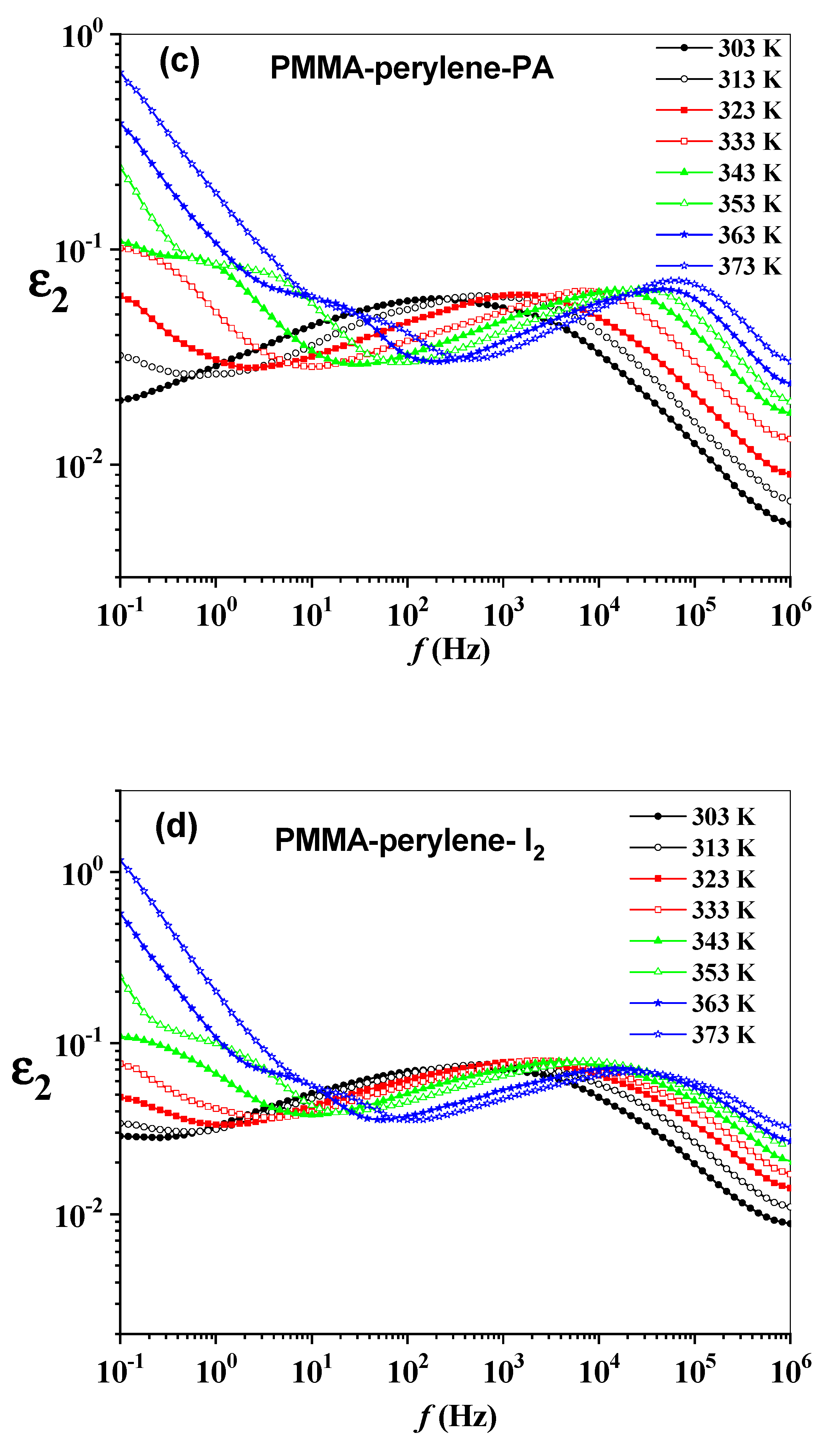 Molecules 27 01993 g005b 550
