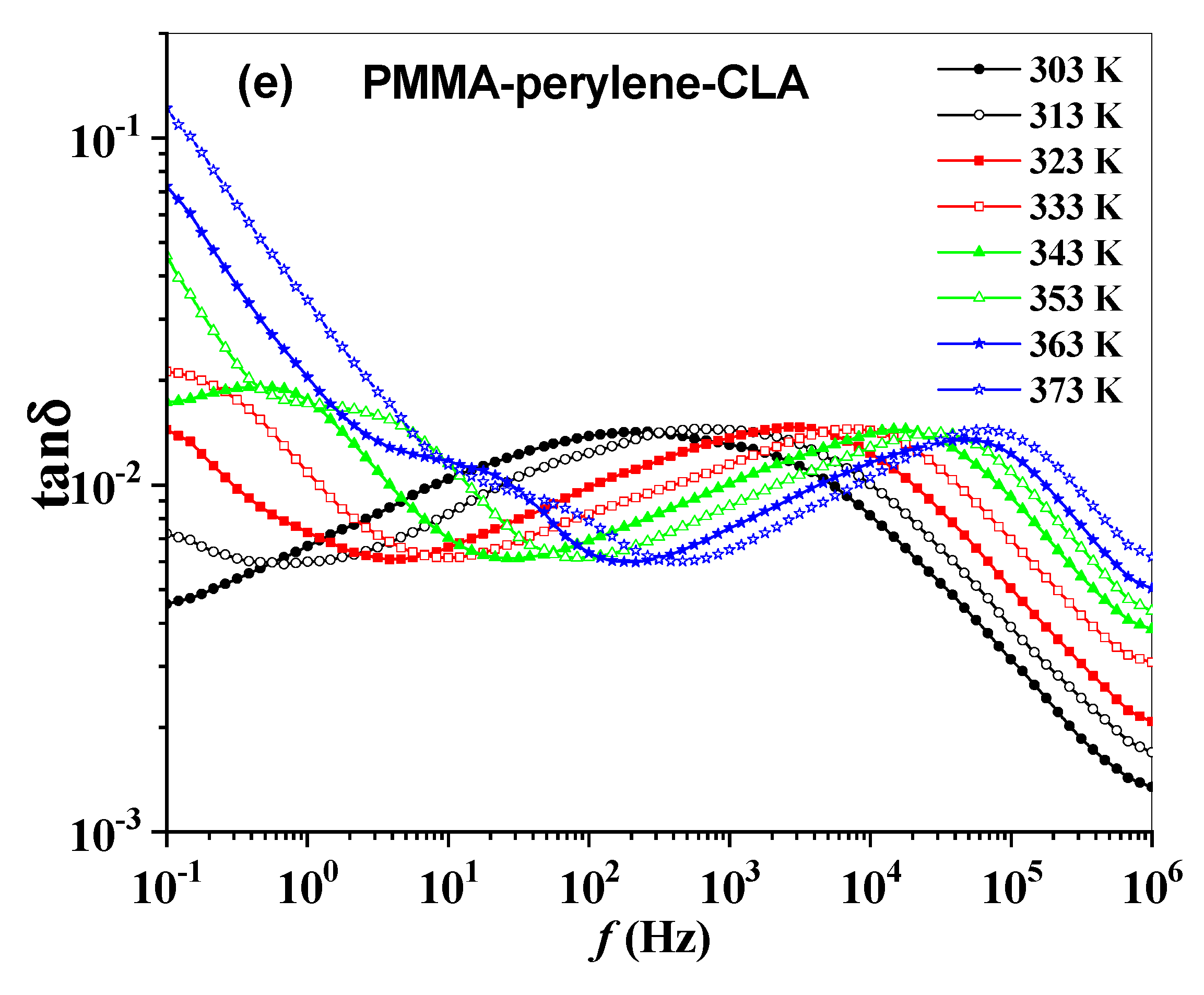 Molecules 27 01993 g006c 550