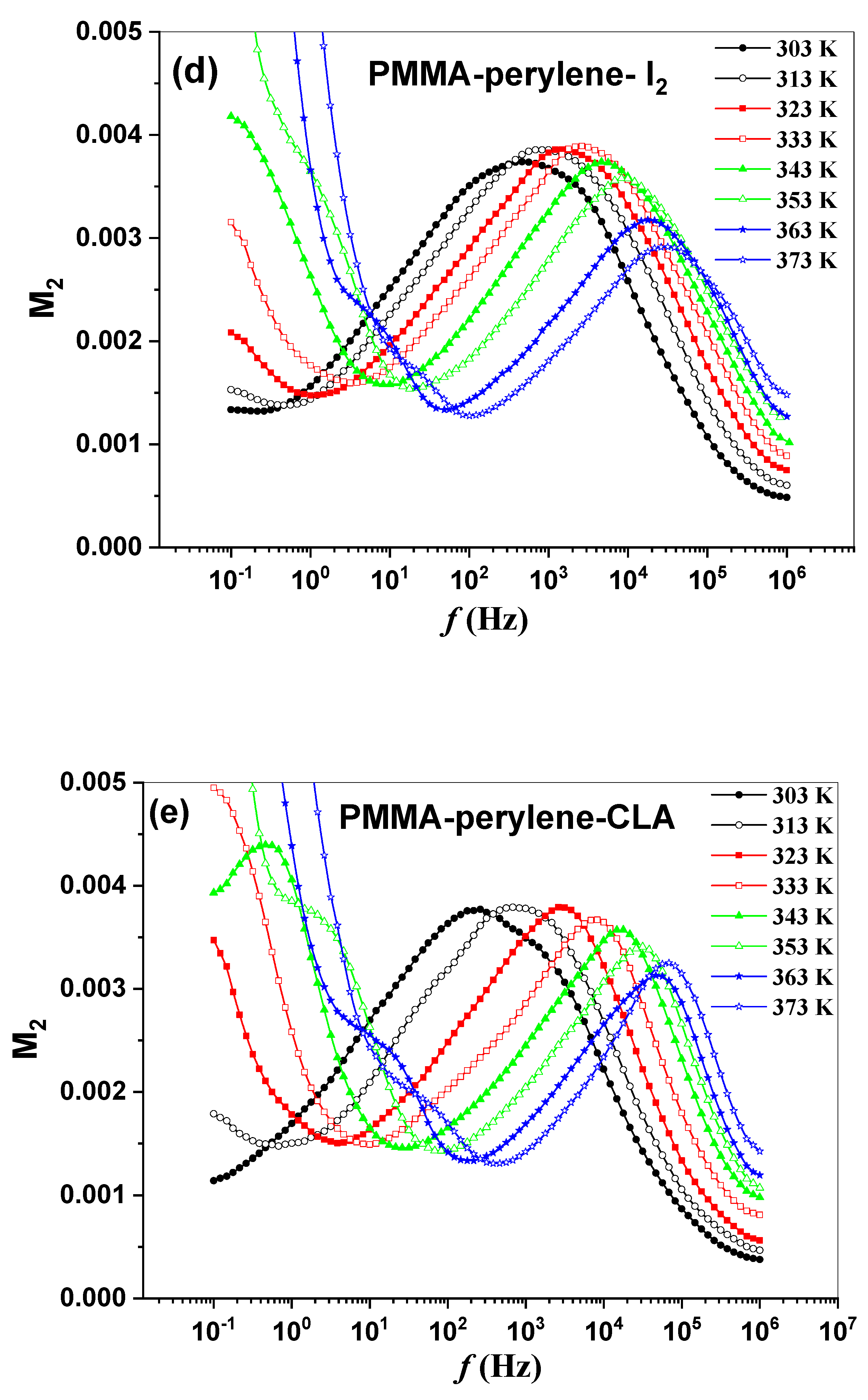 Molecules 27 01993 g007c 550