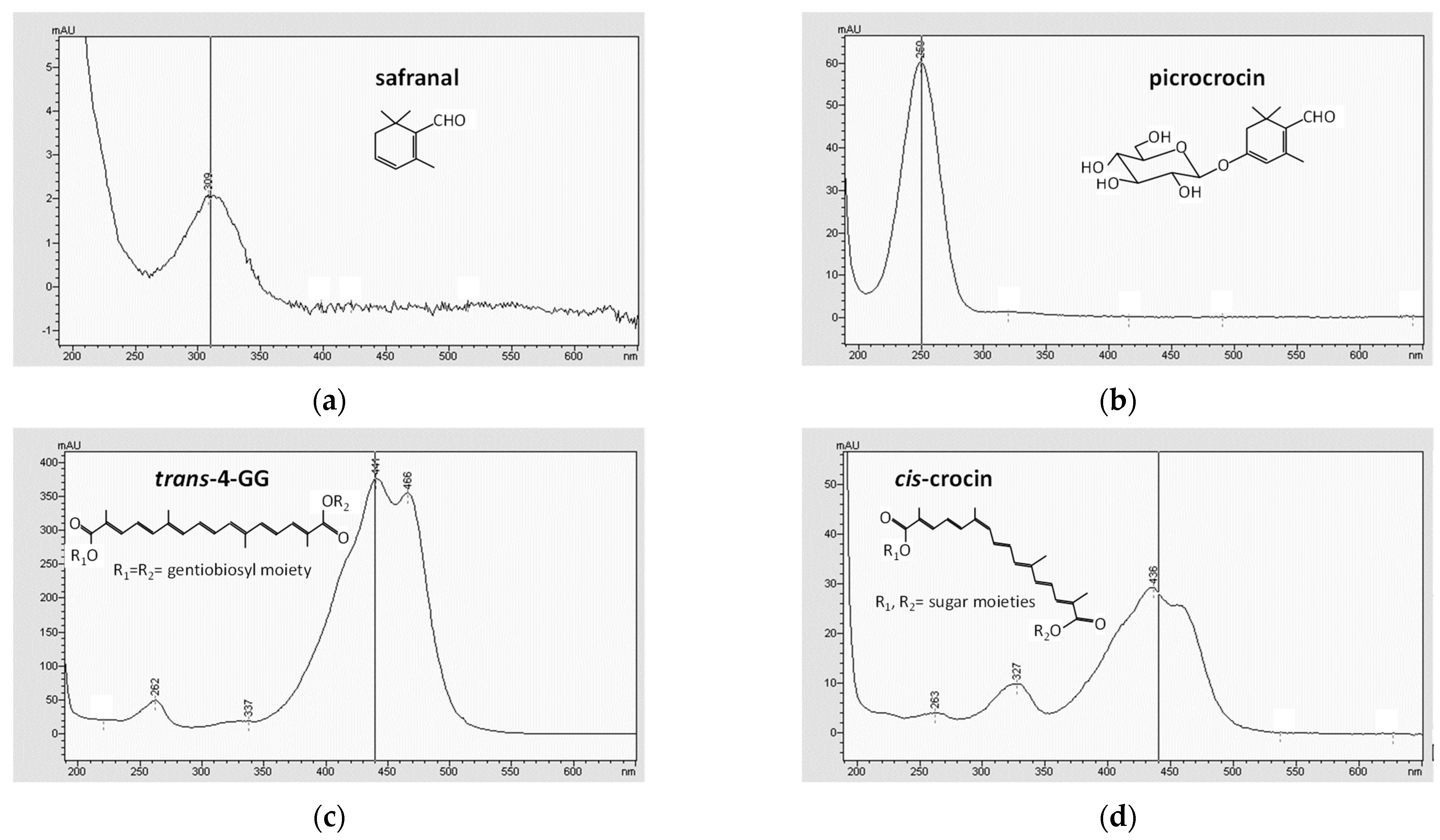 Molecules 27 01995 g002 Molecules 27 01995 g002