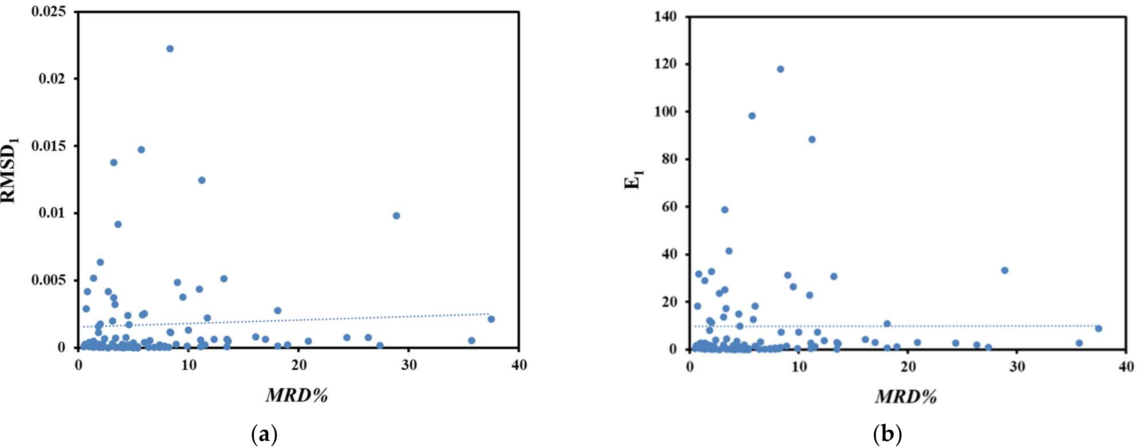 Molecules 27 01998 g002a 550