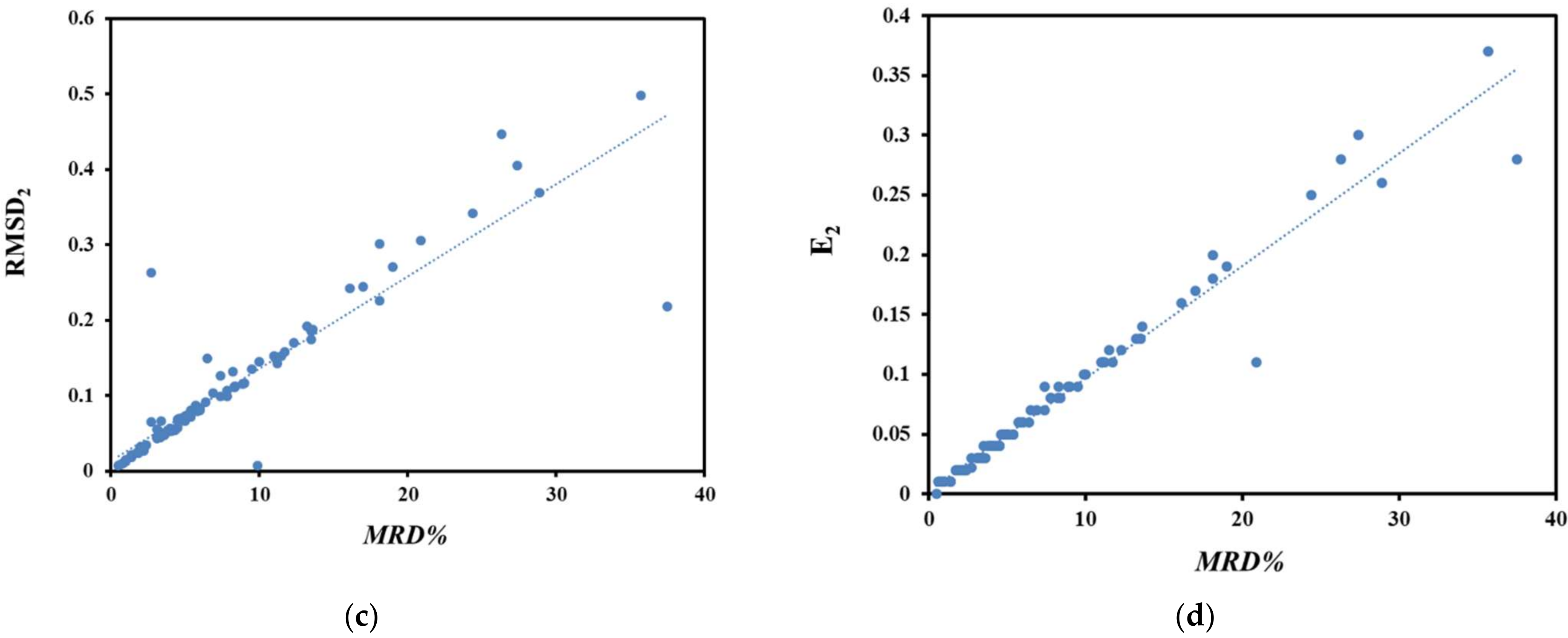 Molecules 27 01998 g002b 550