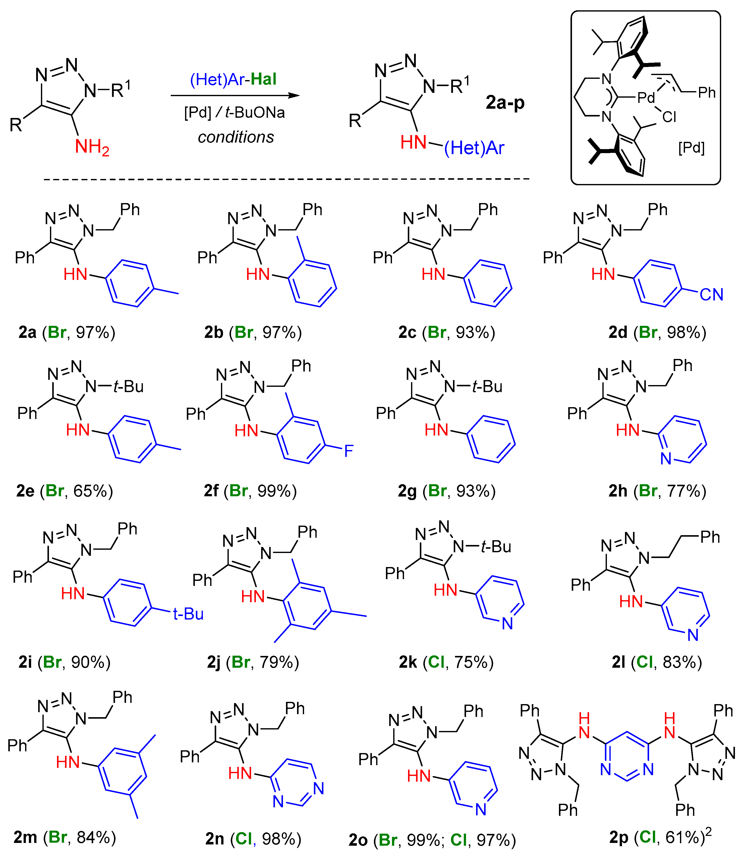 Molecules 27 01999 sch003