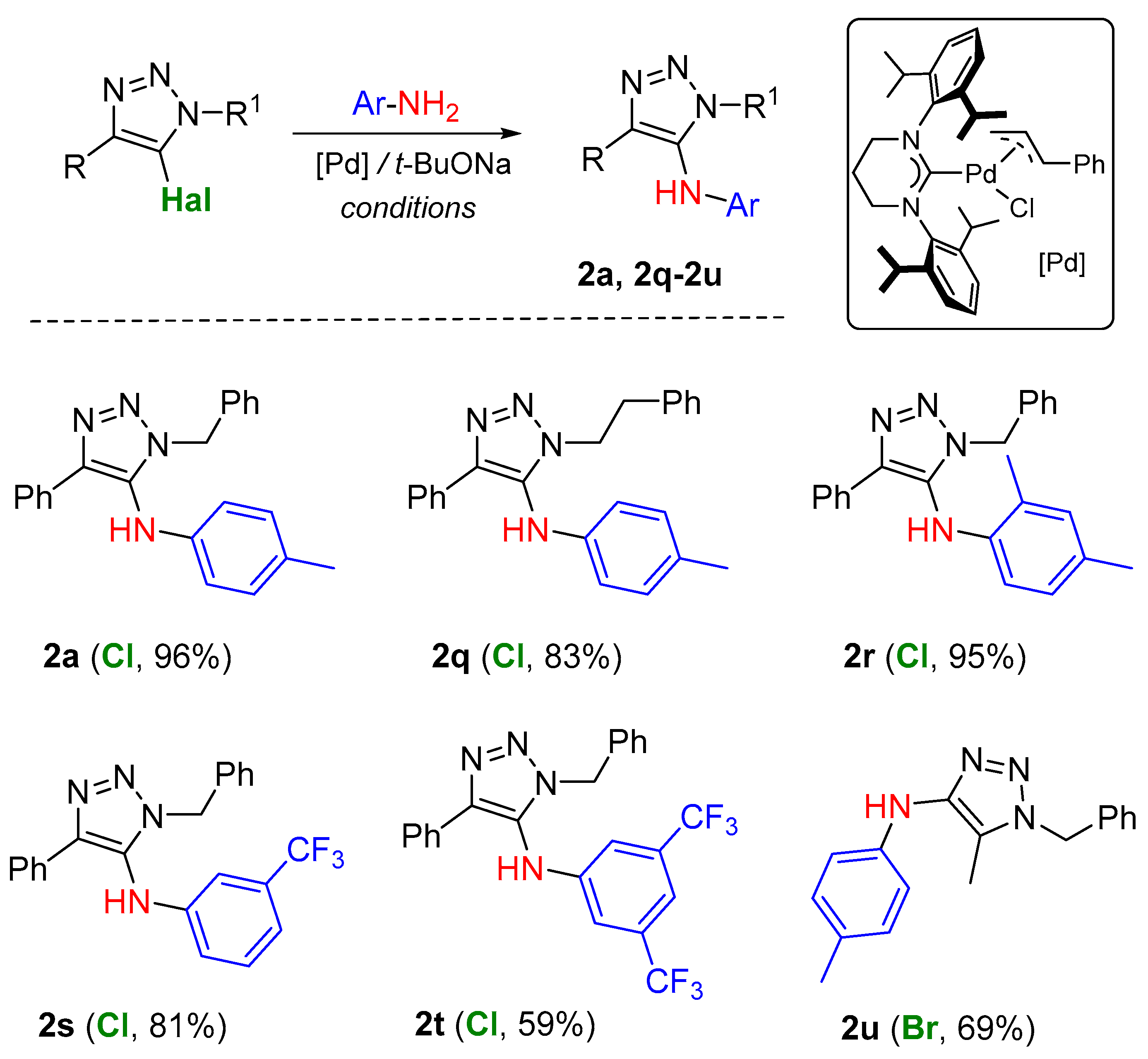 Molecules 27 01999 sch004