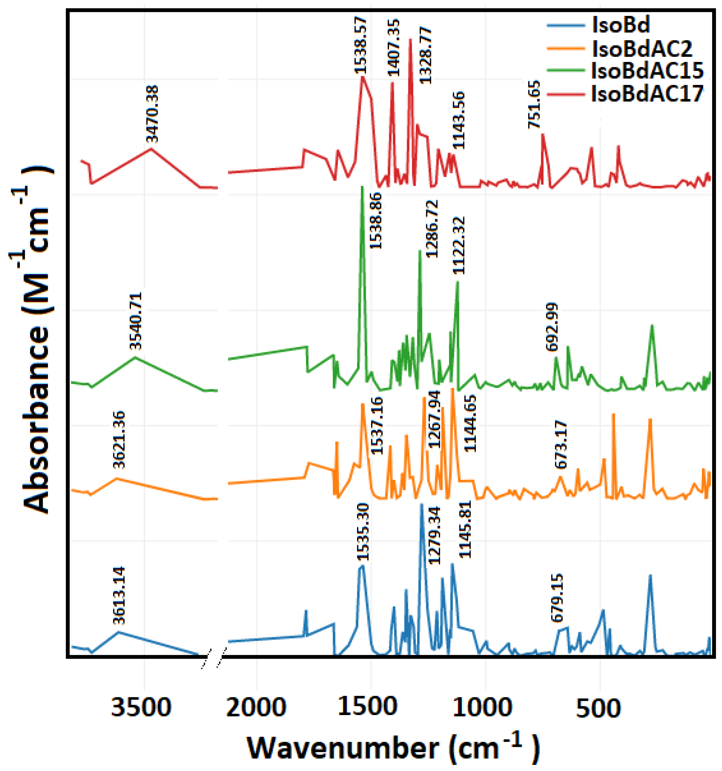 Molecules 27 02003 g002 550