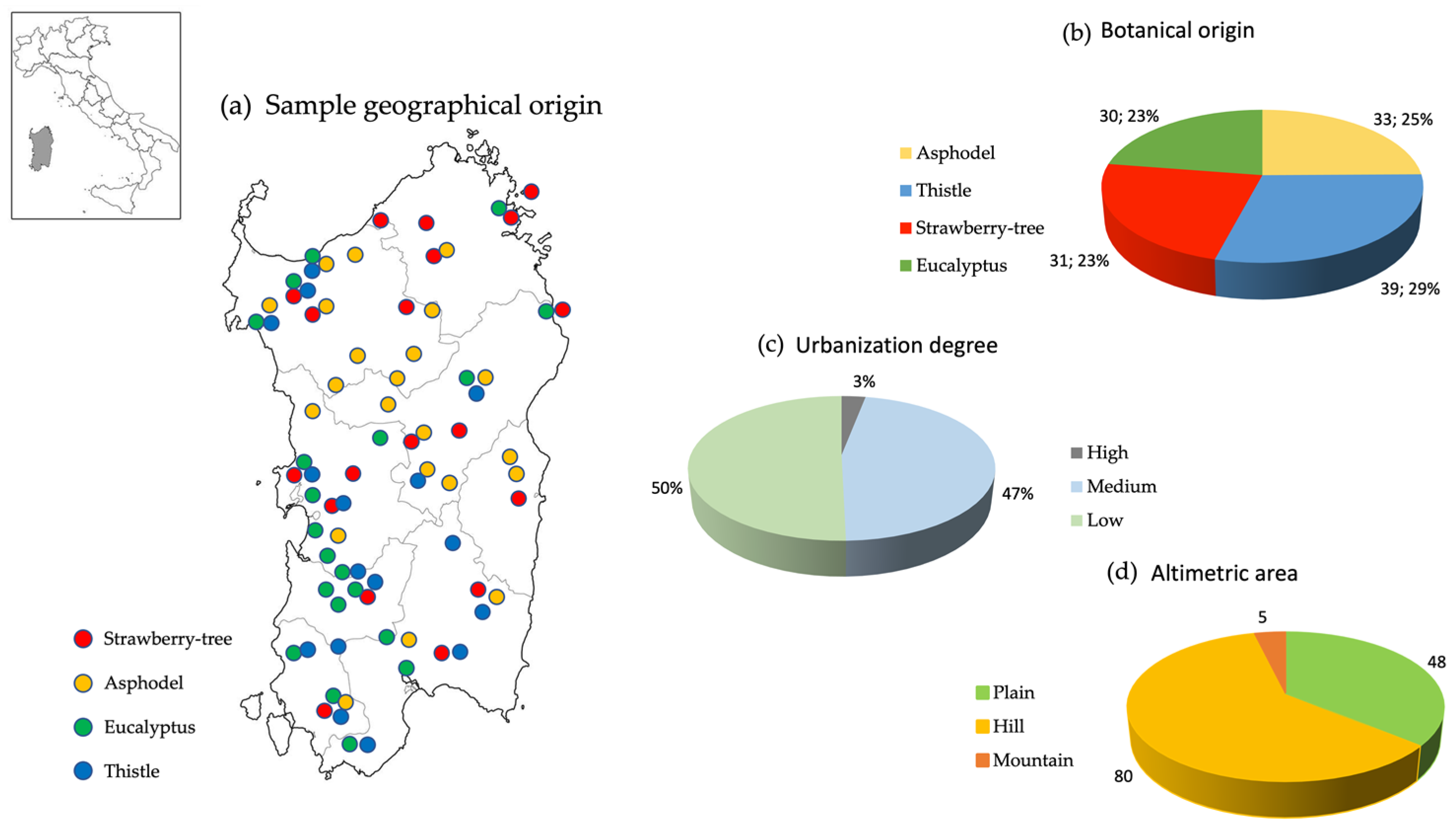 Molecules 27 02009 g003