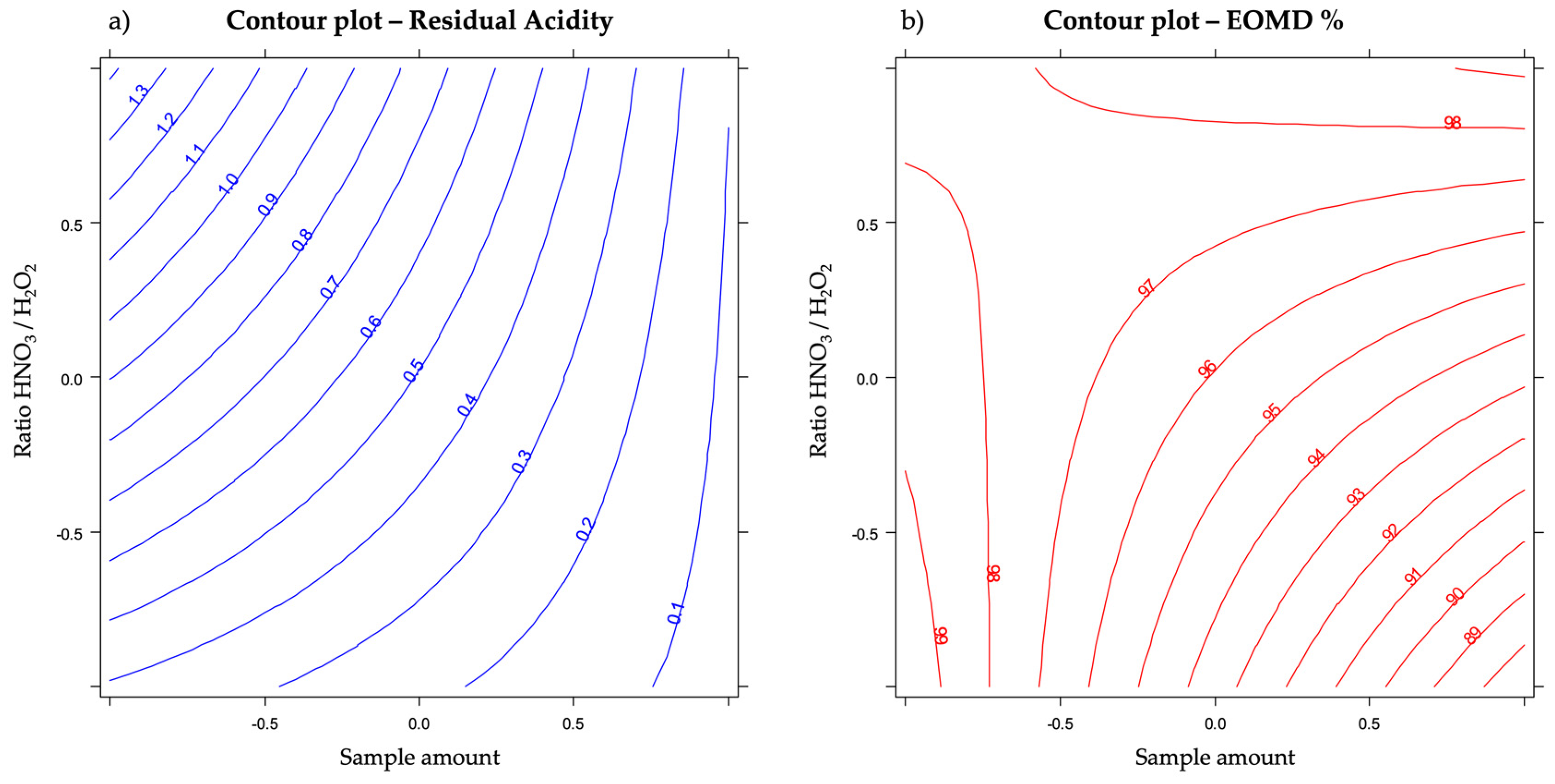 Molecules 27 02009 g004
