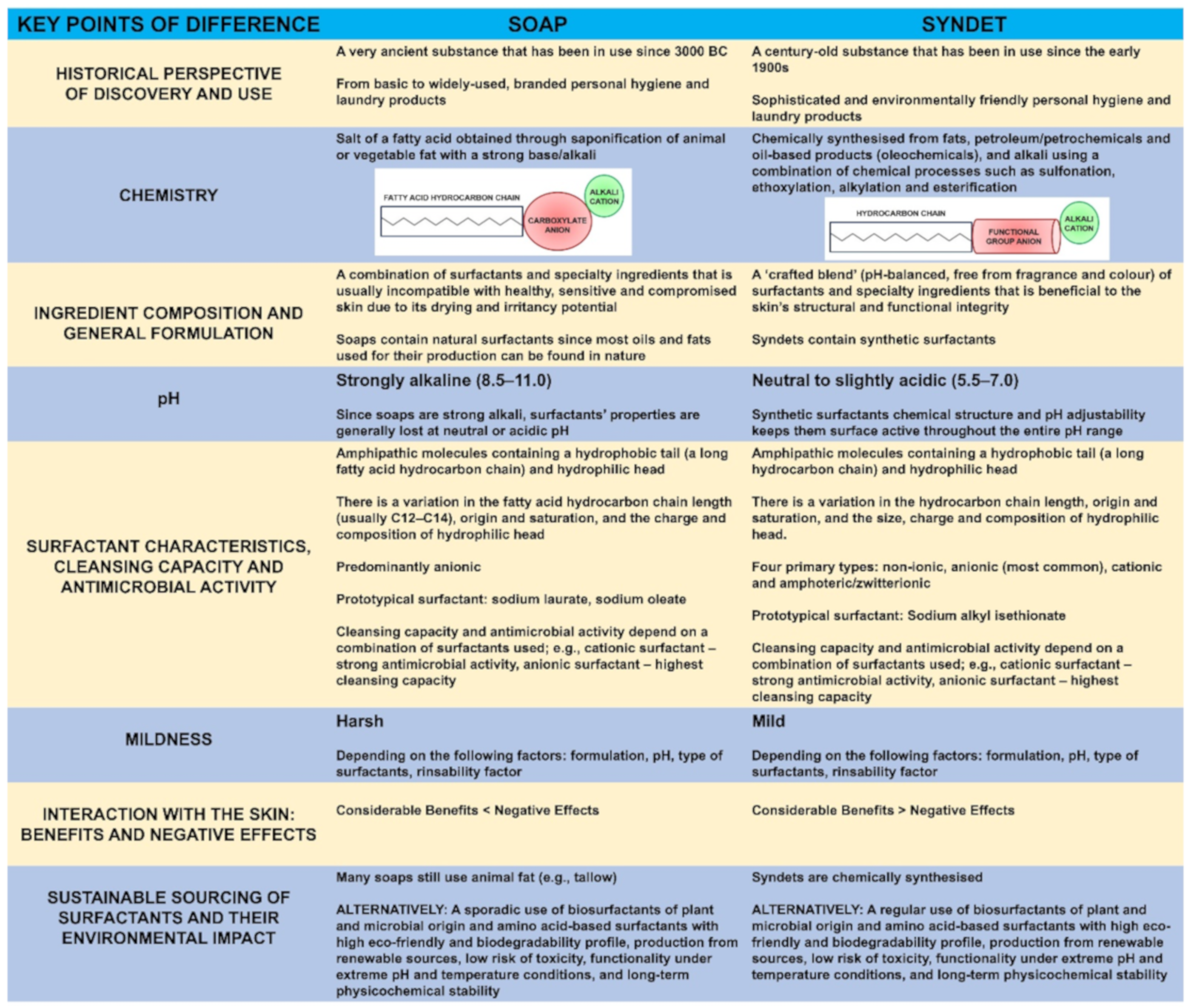Molecules 27 02010 g001 550