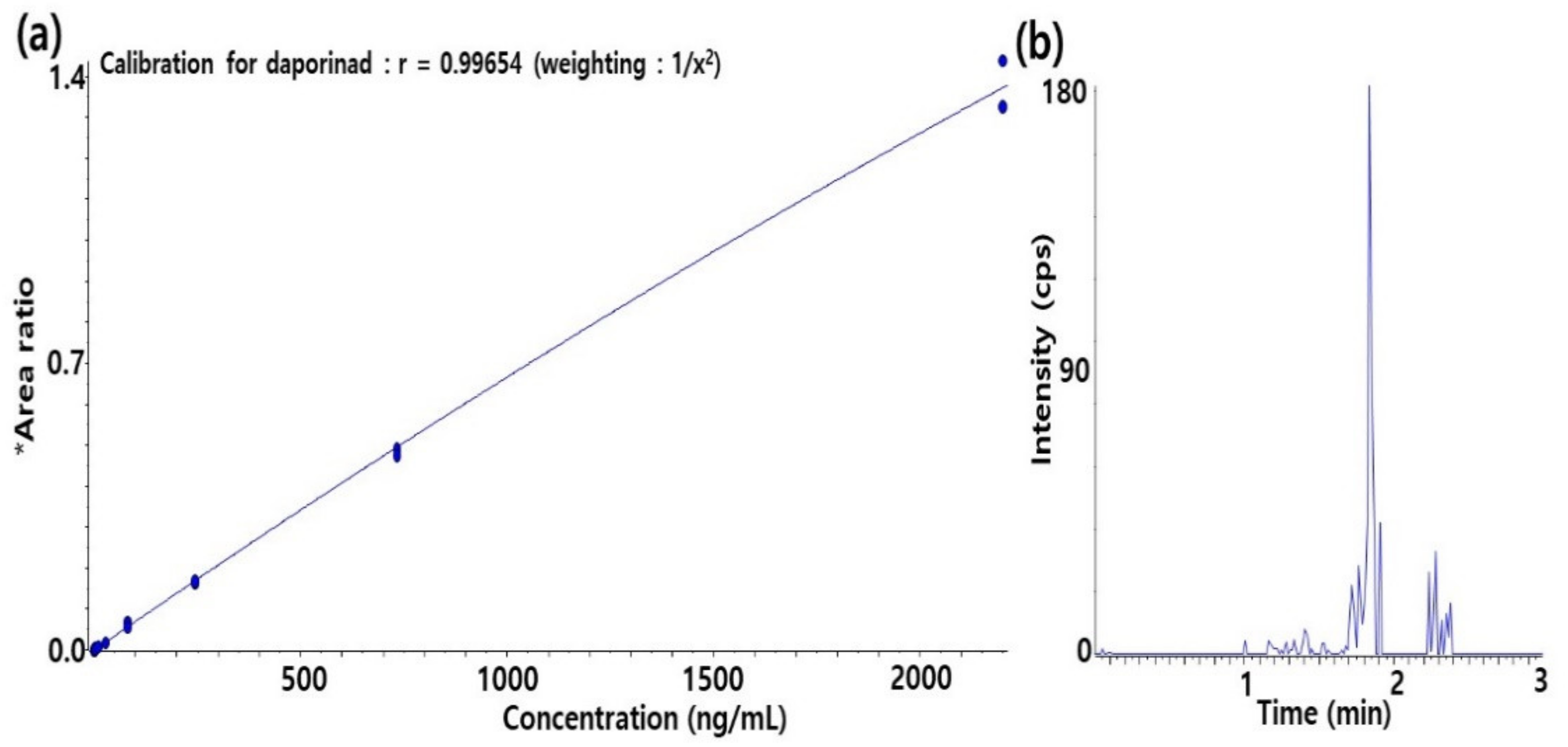 Molecules 27 02011 g002 Molecules 27 02011 g002