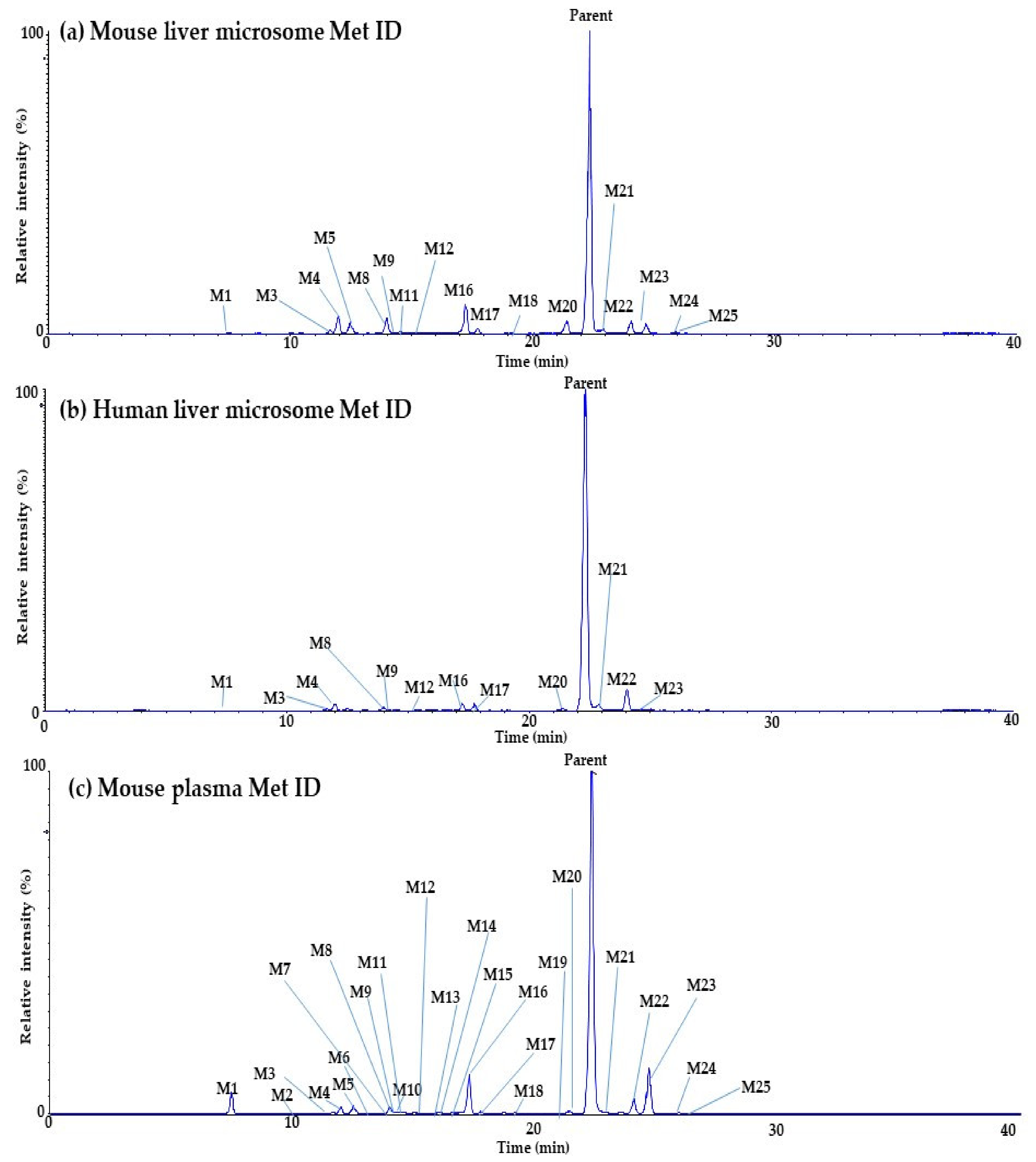 Molecules 27 02011 g004 Molecules 27 02011 g004