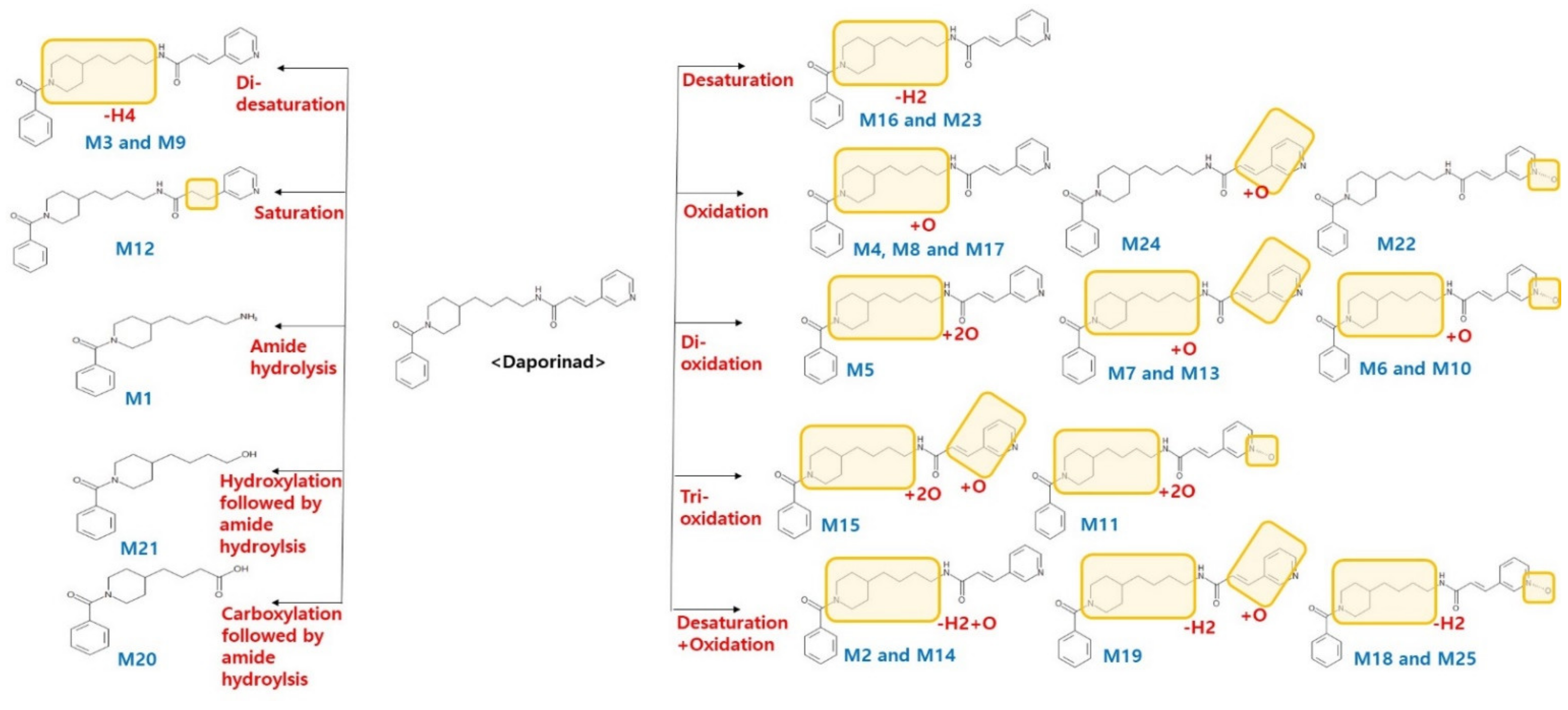 Molecules 27 02011 g005 Molecules 27 02011 g005