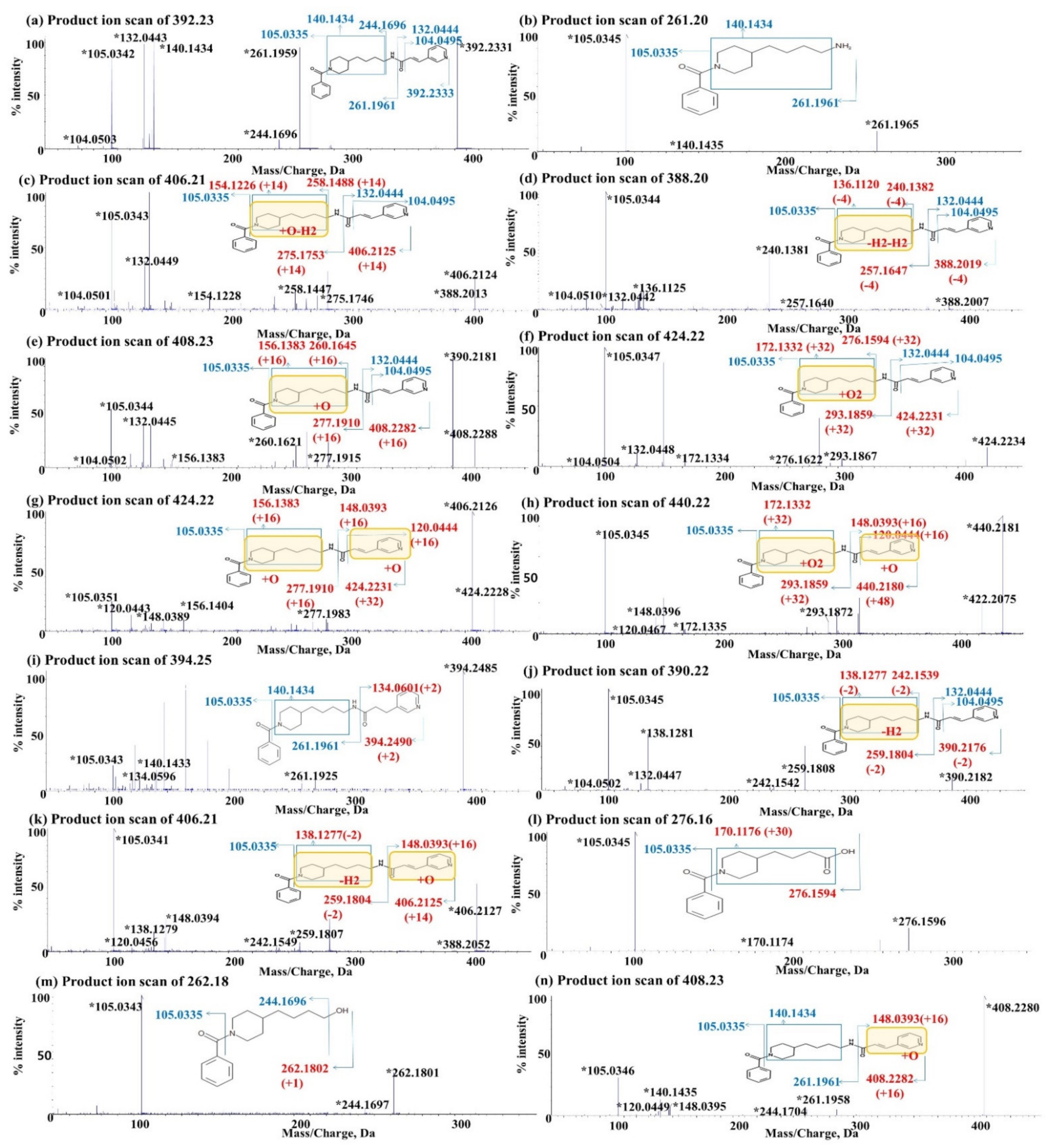 Molecules 27 02011 g007 Molecules 27 02011 g007