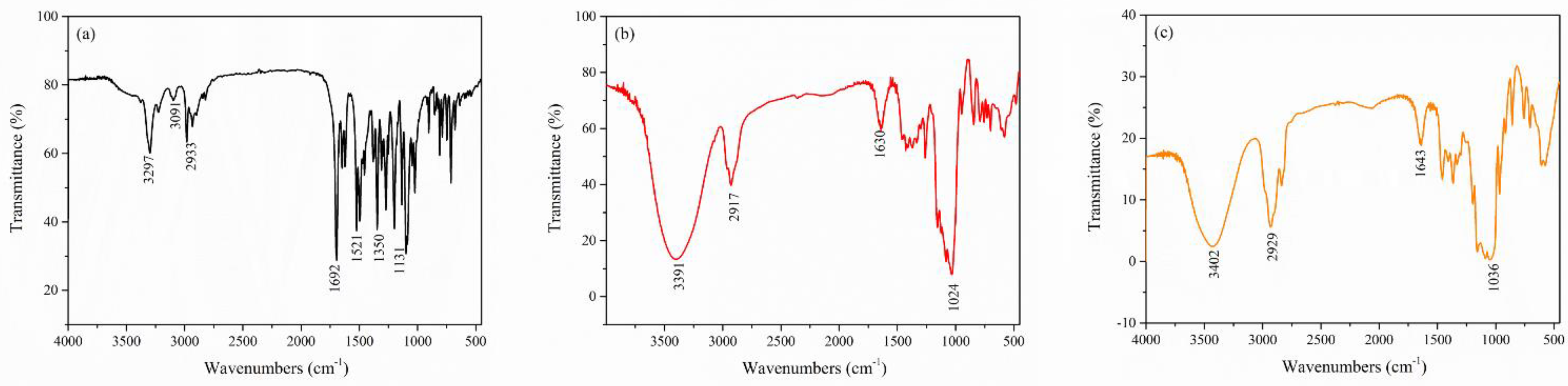 Molecules 27 02012 g002 550