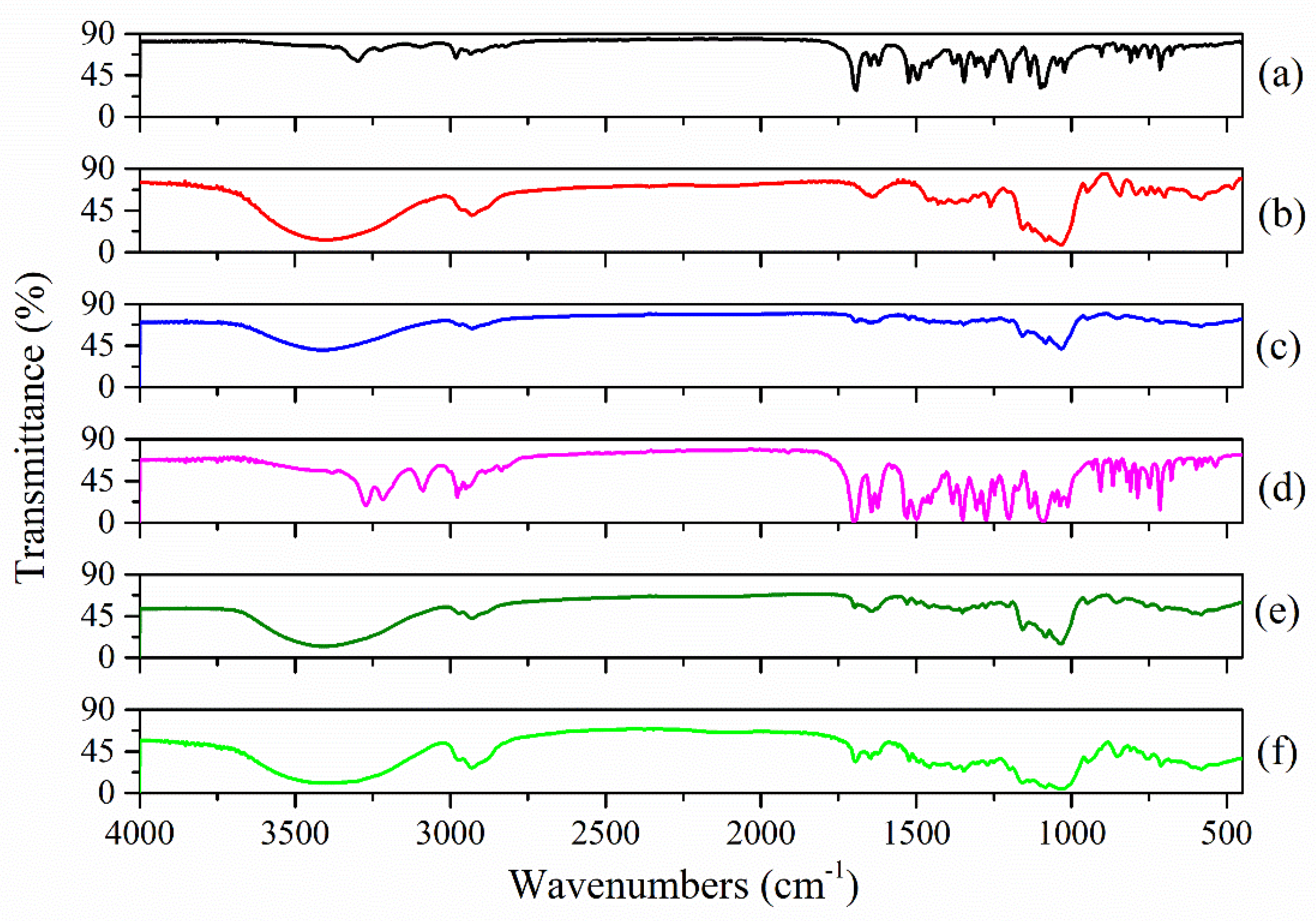 Molecules 27 02012 g003 550